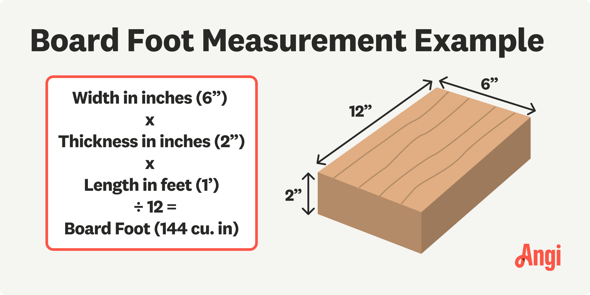 Board foot measurement example illustrated, calculating the cubic inches of a board