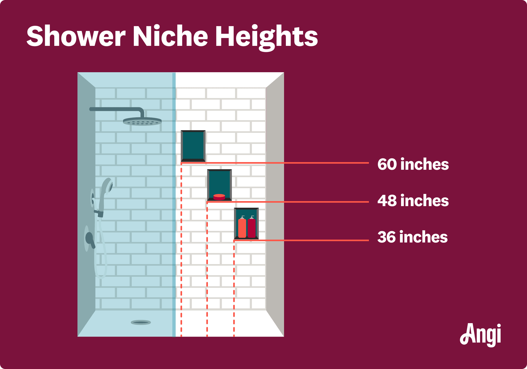Shower niche heights illustrated and compared, including 36 inches, 48 inches, and 60 inches