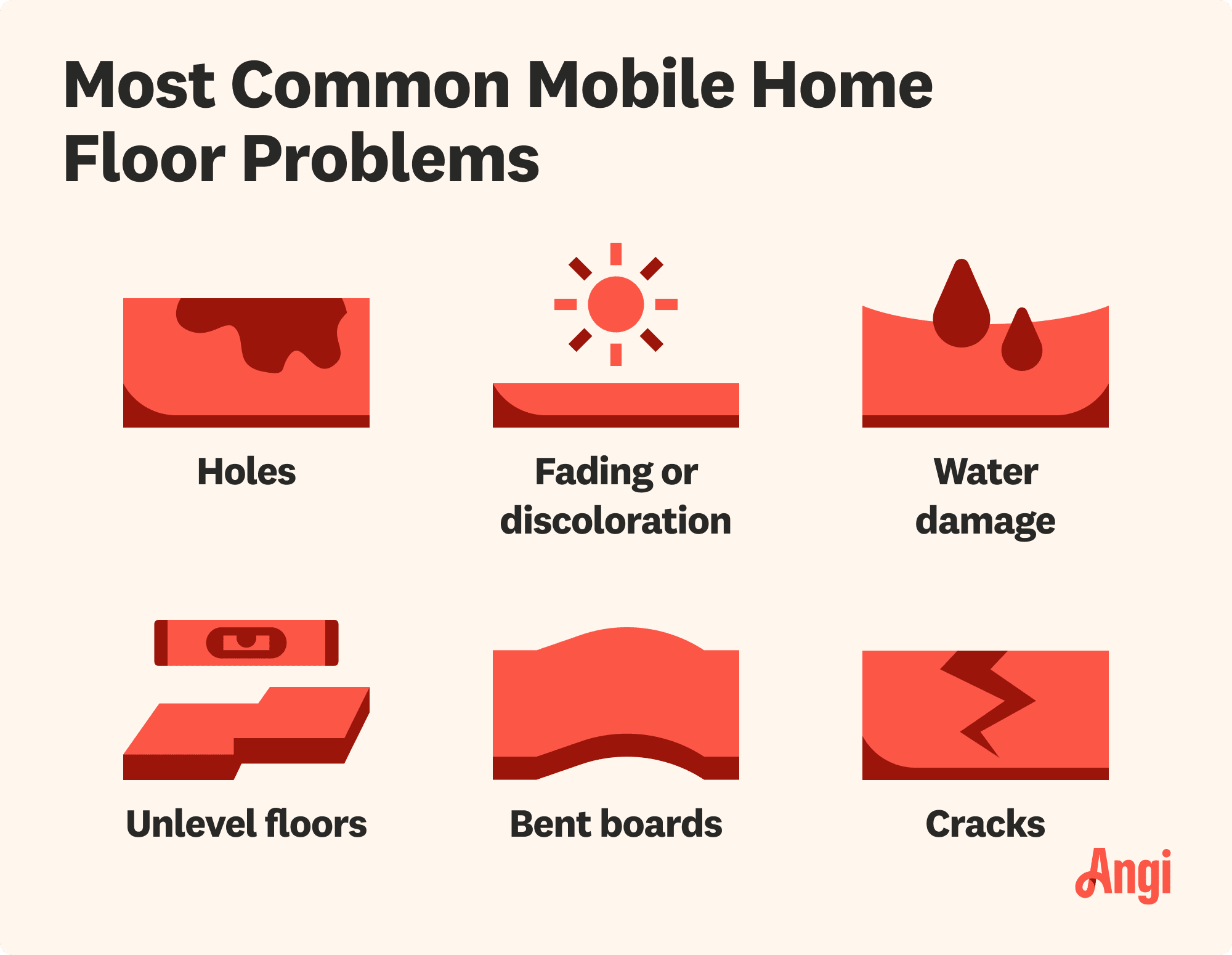 6 common mobile home floor problems, including holes, water damage, and unlevel floors
