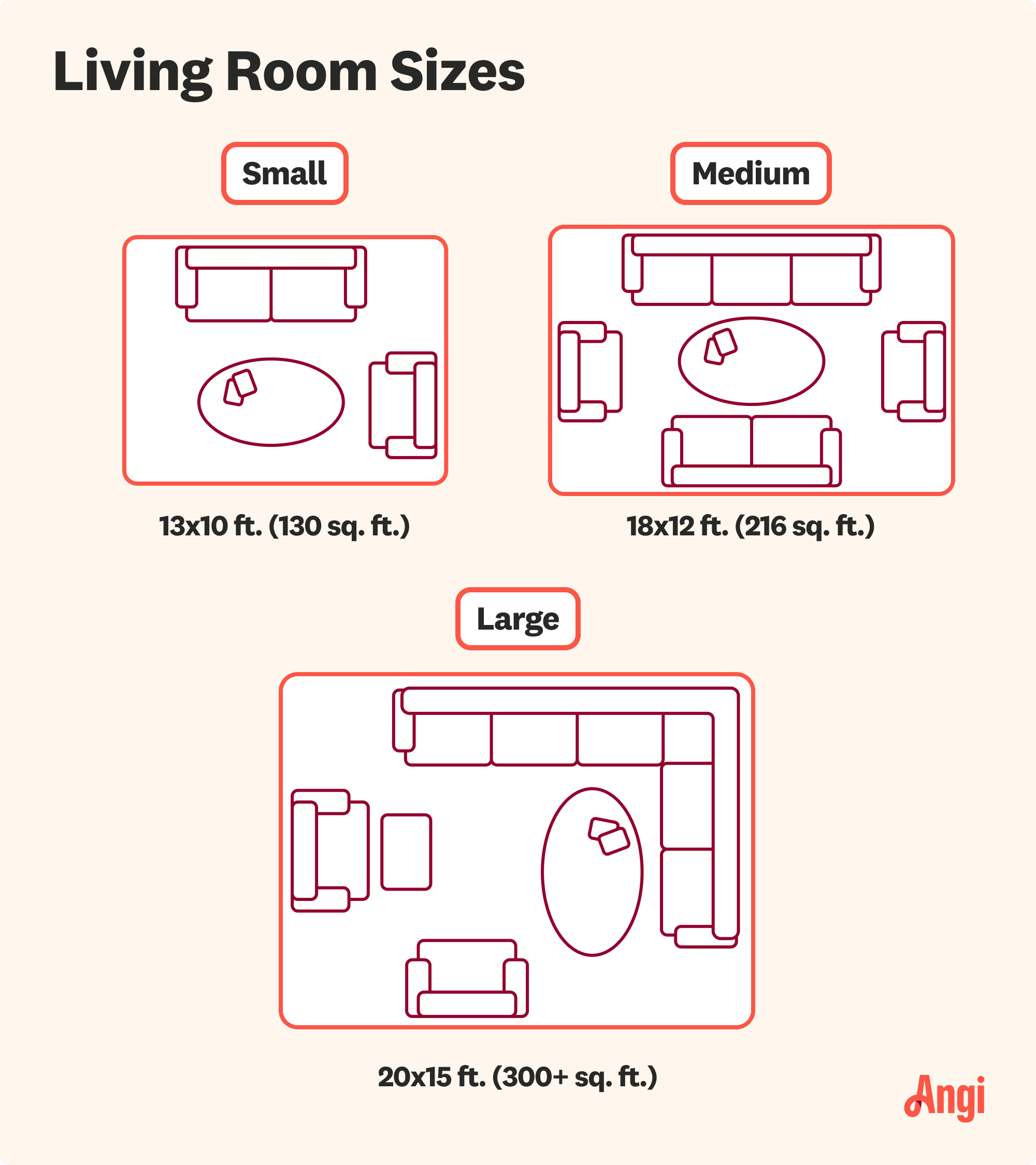 Living room sizes compared visually, with large living rooms measuring over 300 square feet