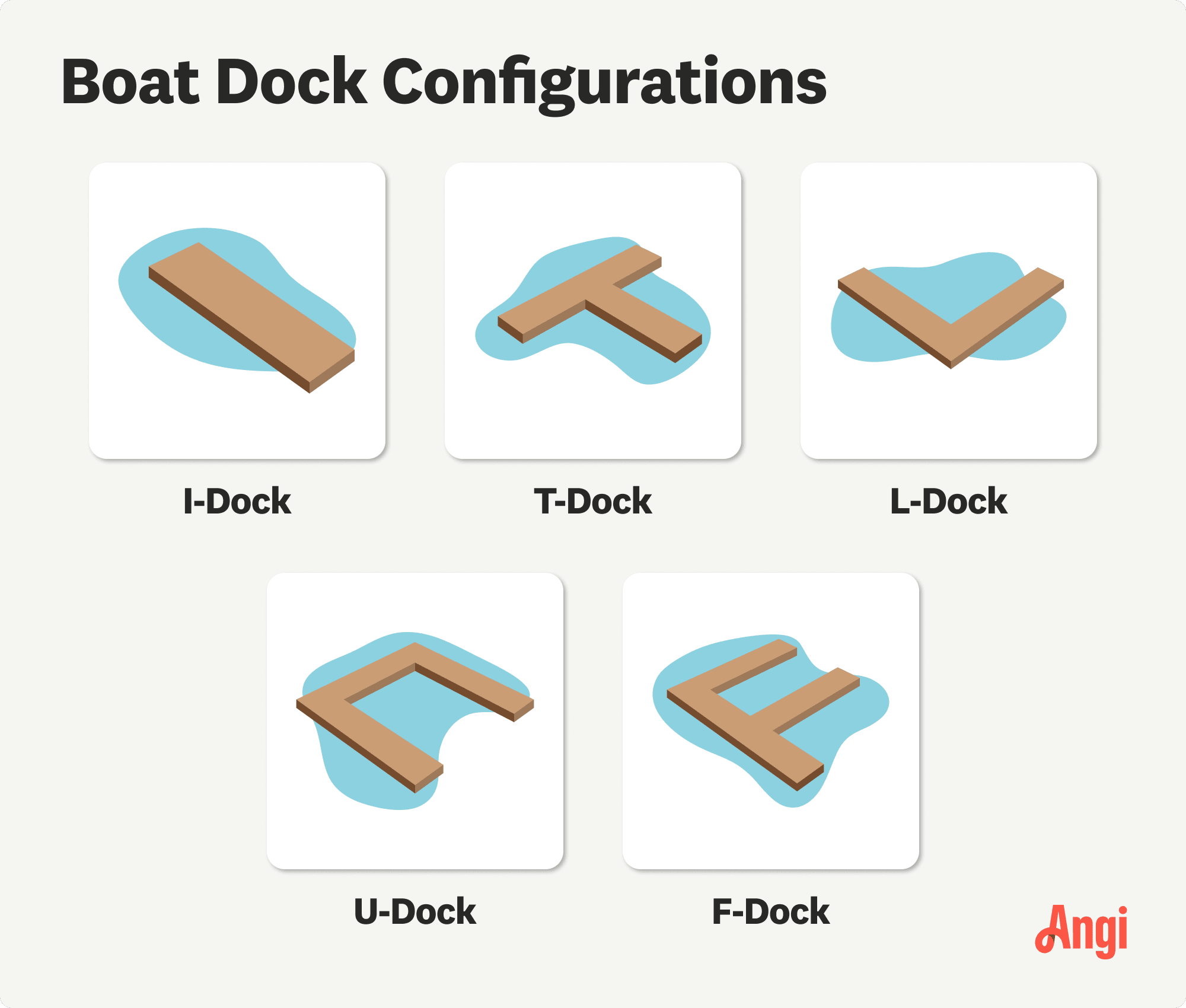 5 boat dock configurations illustrated and compared, including I-Dock, T-Dock, and U-Dock