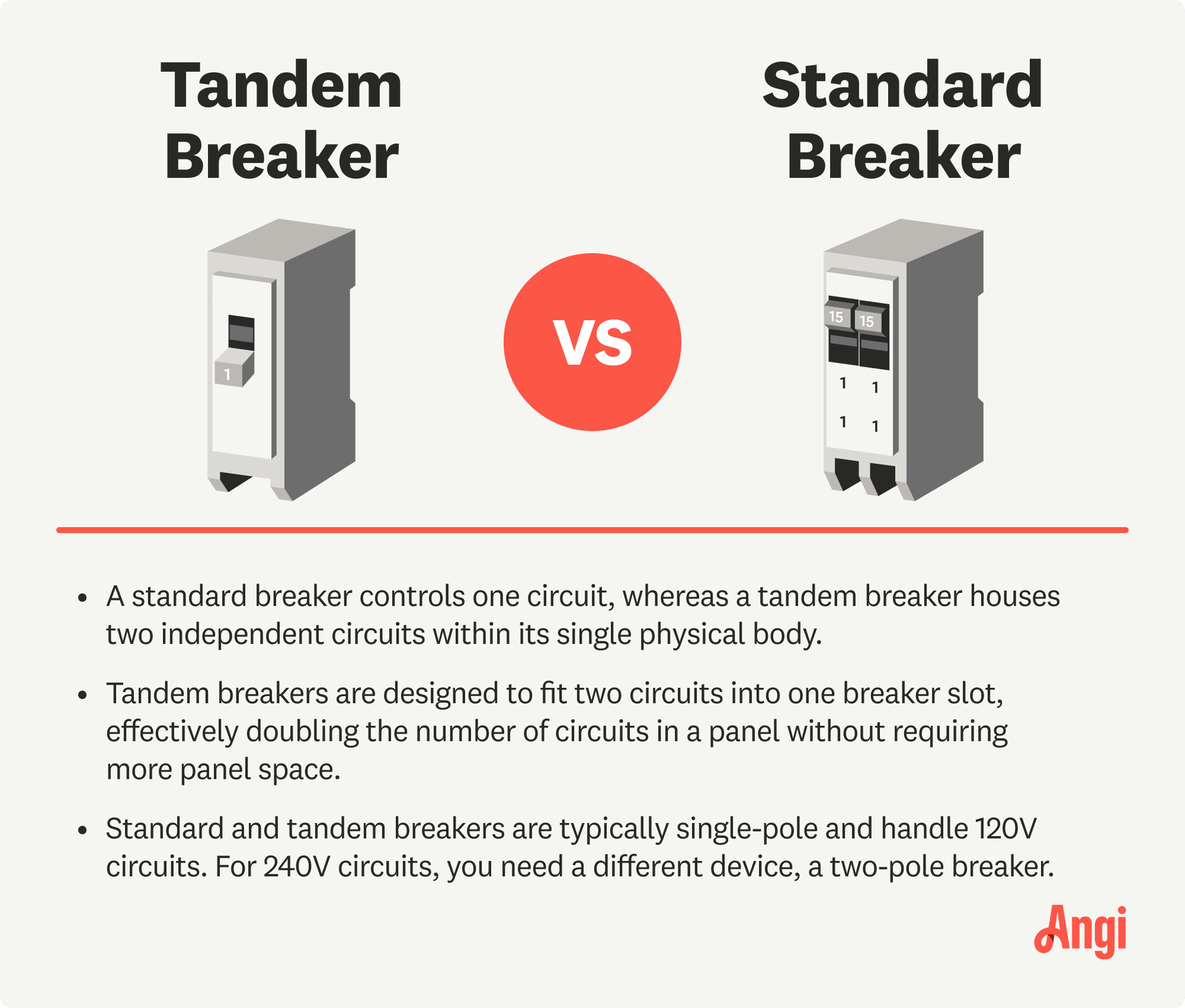 Tandem breaker versus standard breaker illustrated comparison