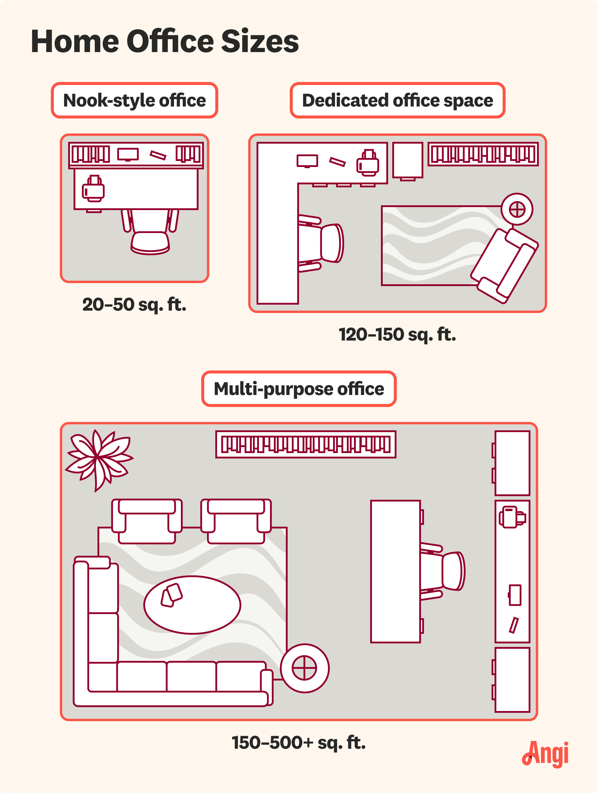 3 home office sizes compared visually, with a dedicated office space ranging from 120 to 150 square feet