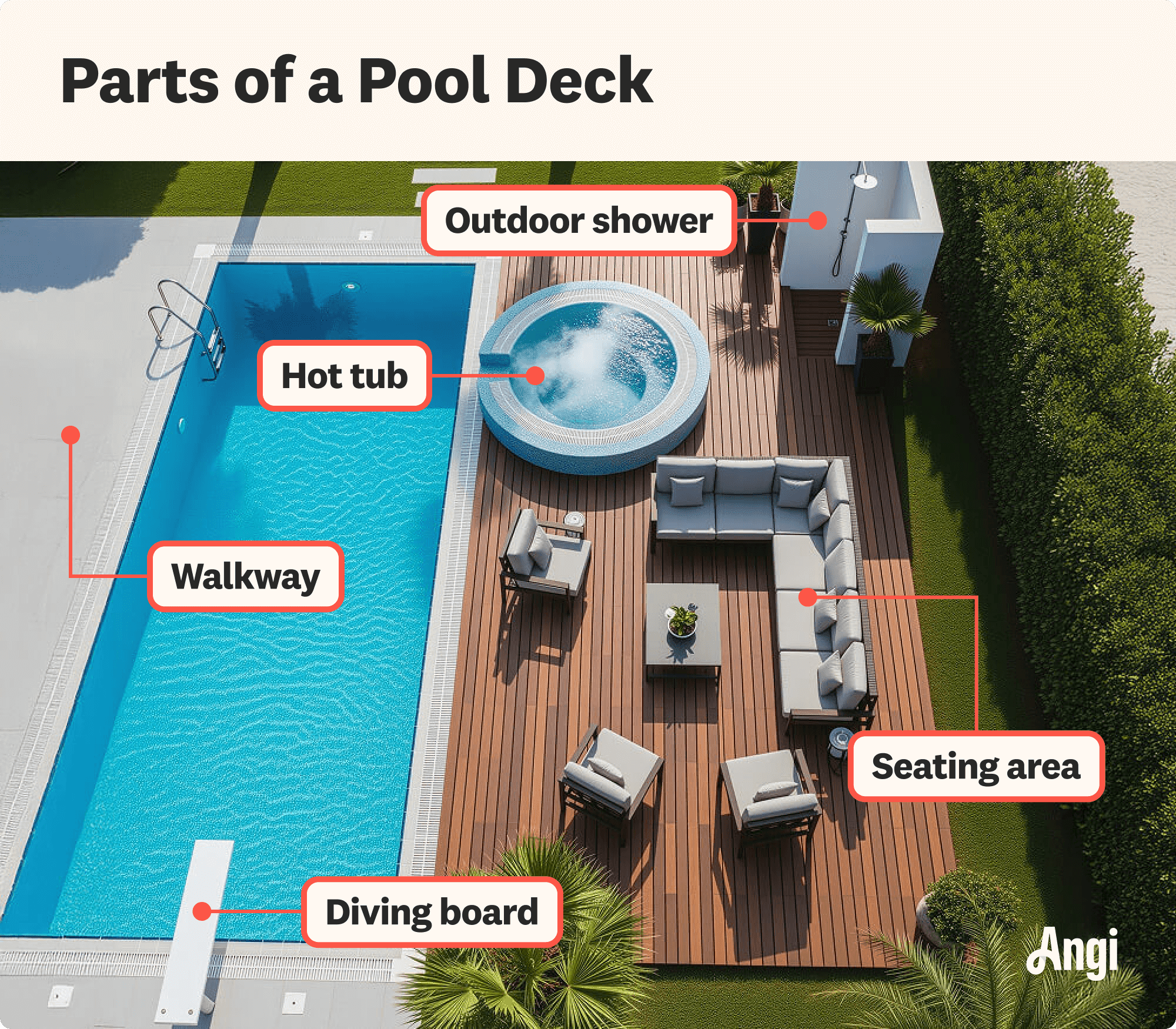 5 pool deck parts, including the walkway, seating area, and outdoor shower
