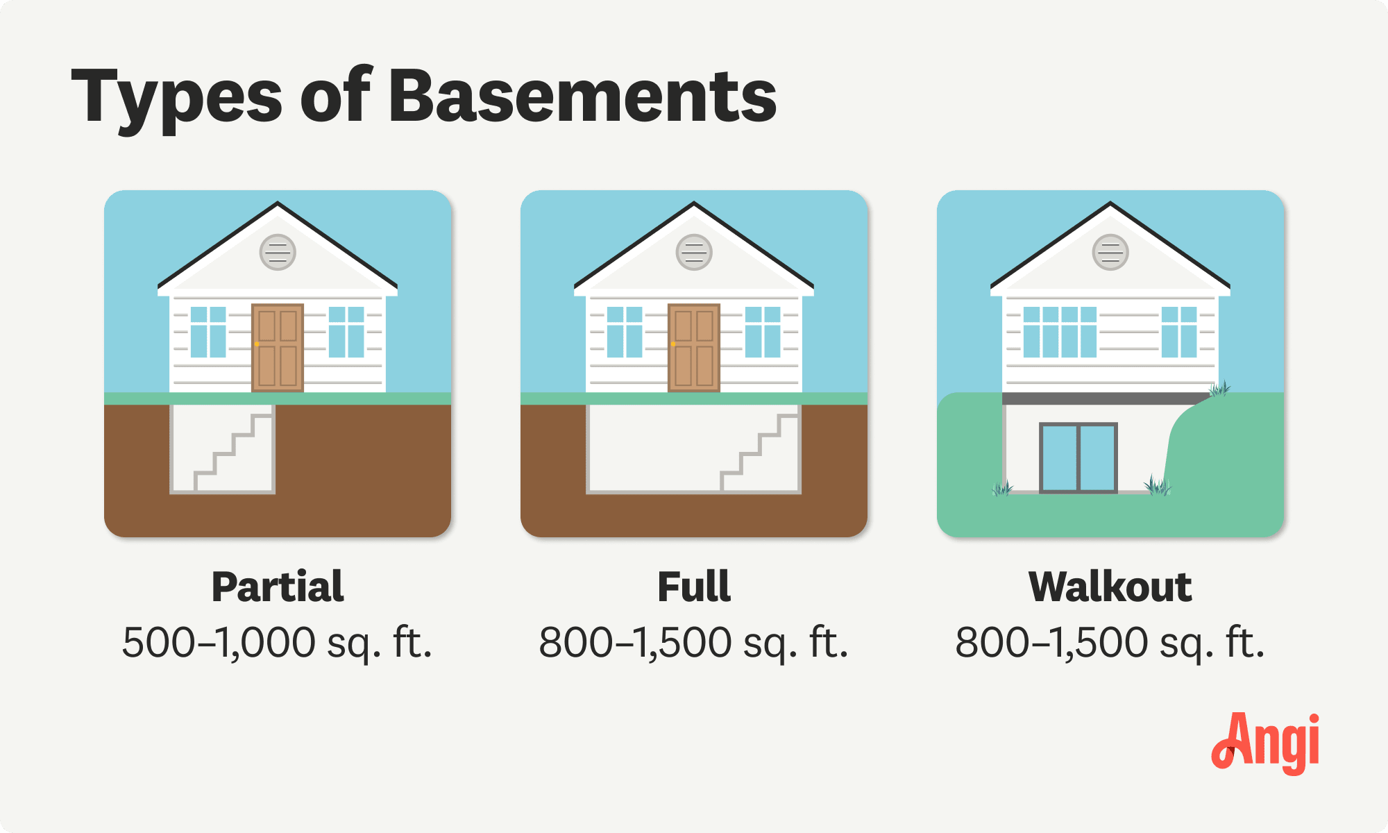3 basement types compared visually, with full basements ranging from 800 to 1,500 square feet