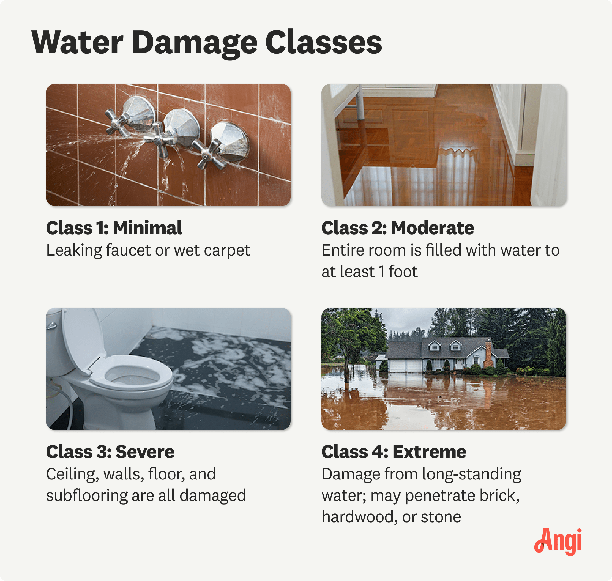 4 water damage classes compared, with class 1 including a leaking faucet or wet carpet