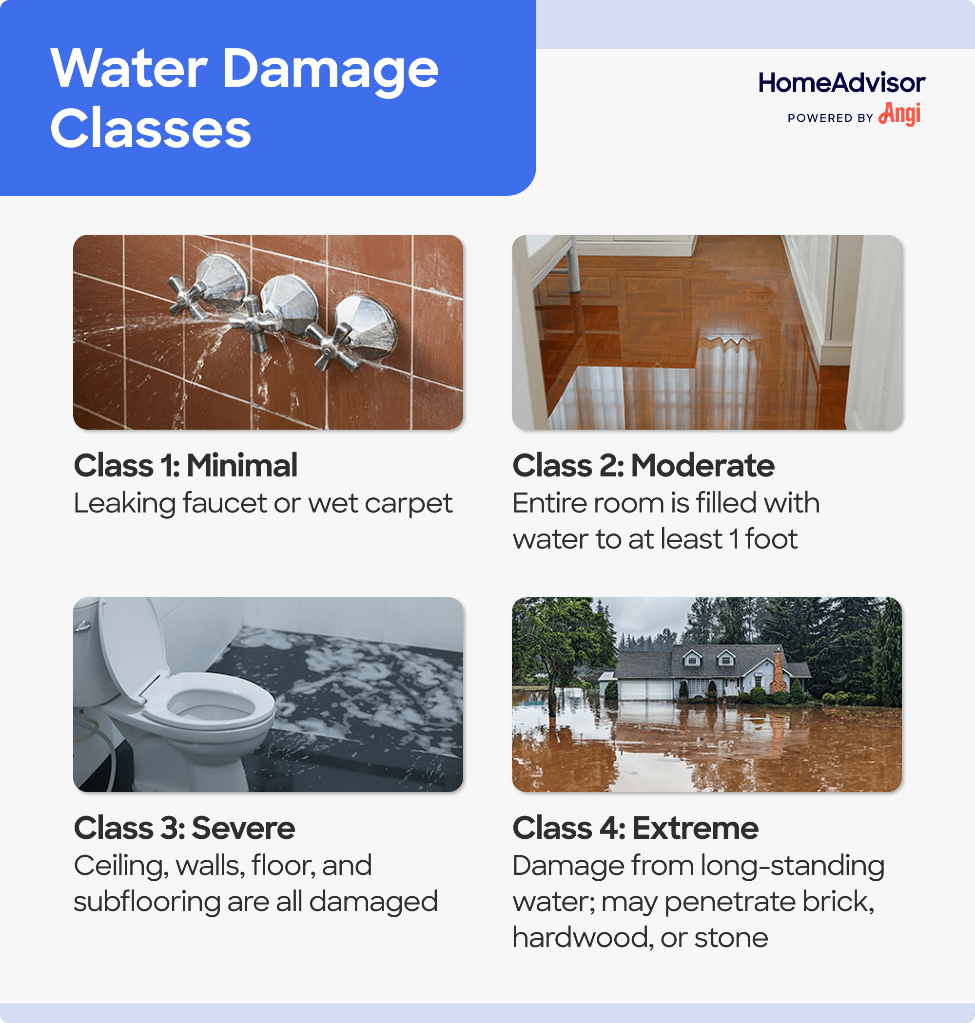 4 water damage classes compared, with class 1 including a leaking faucet or wet carpet