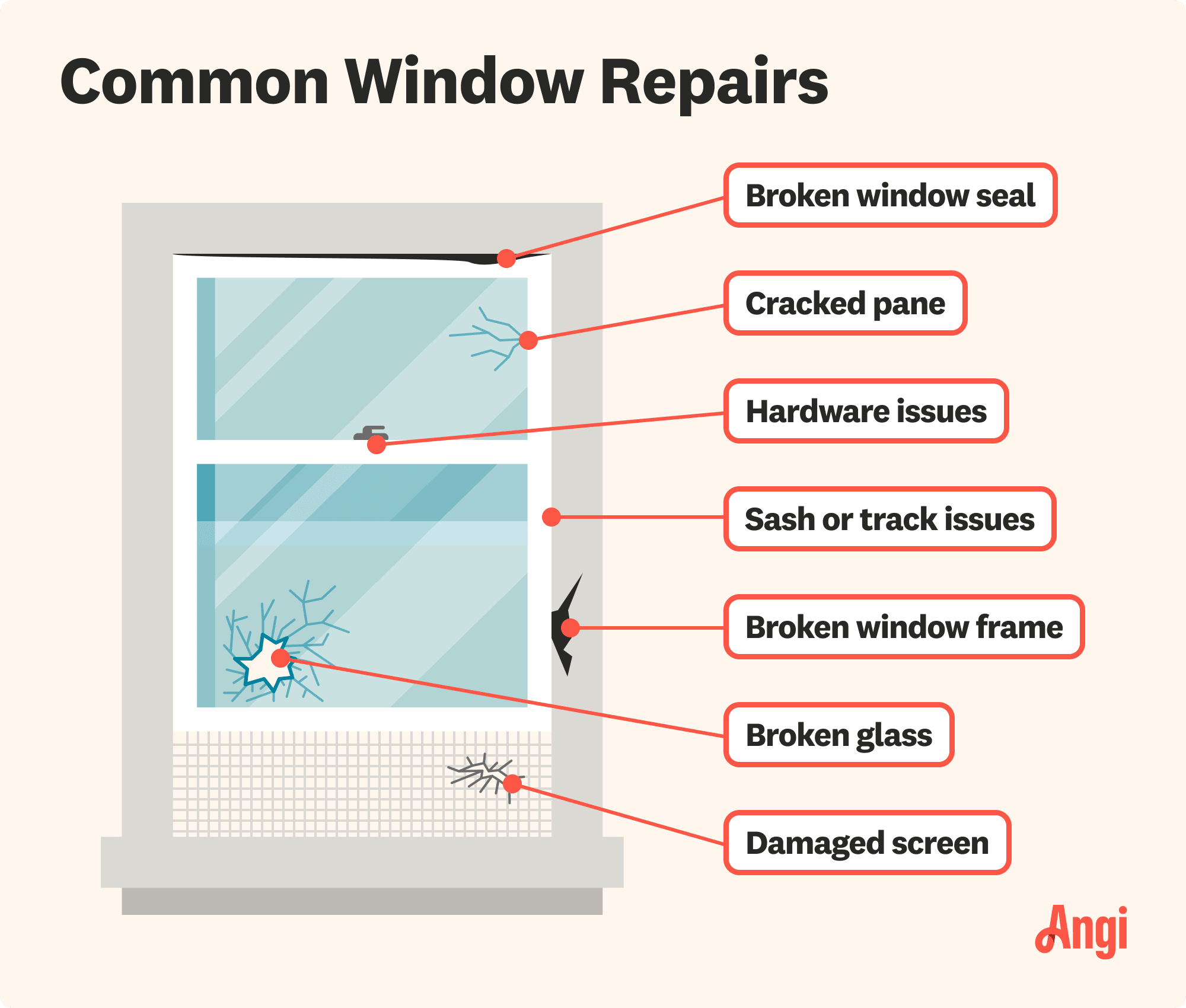 7 common window repairs illustrated, including broken window seal, hardware issues, and damaged screen