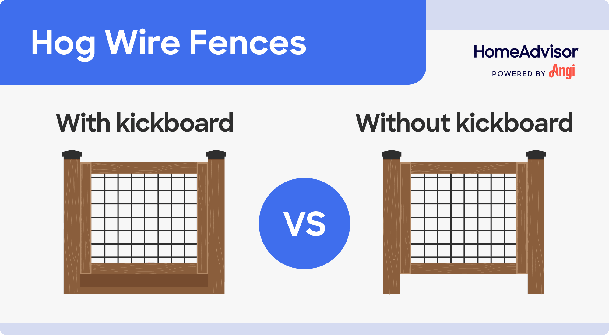 Hog wire fences with and without a kickboard illustrated and compared