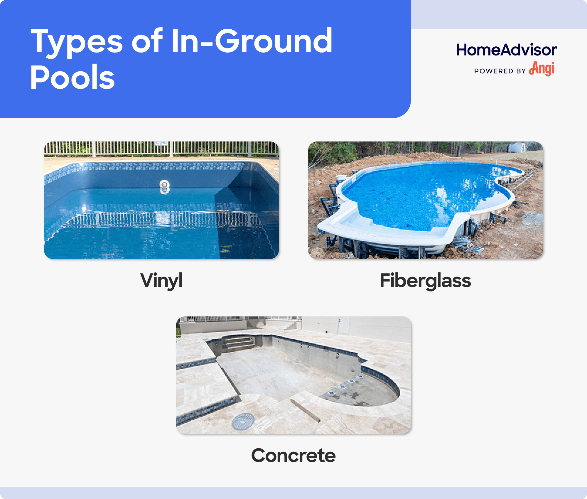 3 in-ground pool types compared visually, including vinyl, fiberglass, and concrete