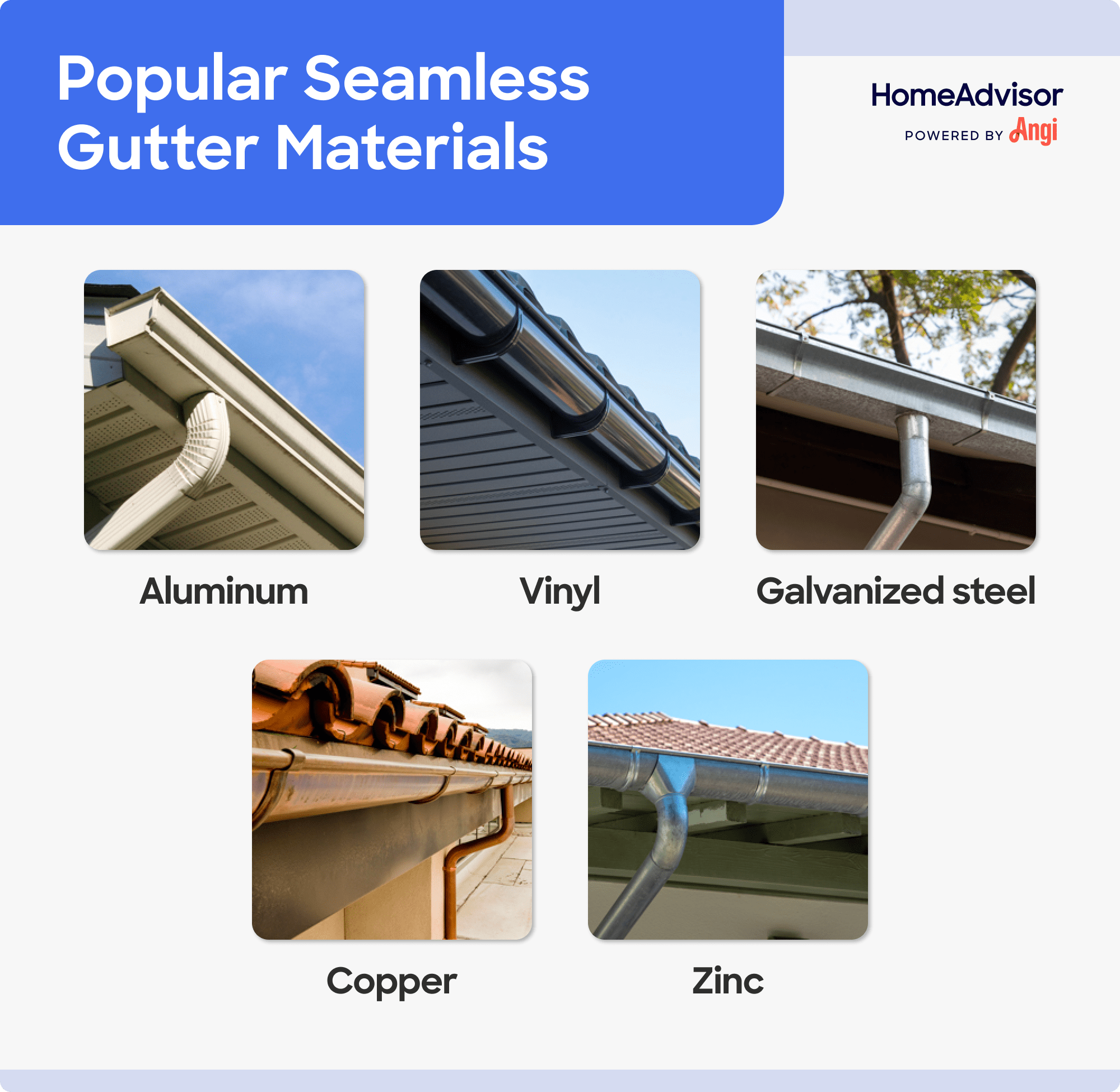 5 popular seamless gutter materials, including aluminum, vinyl, and zinc