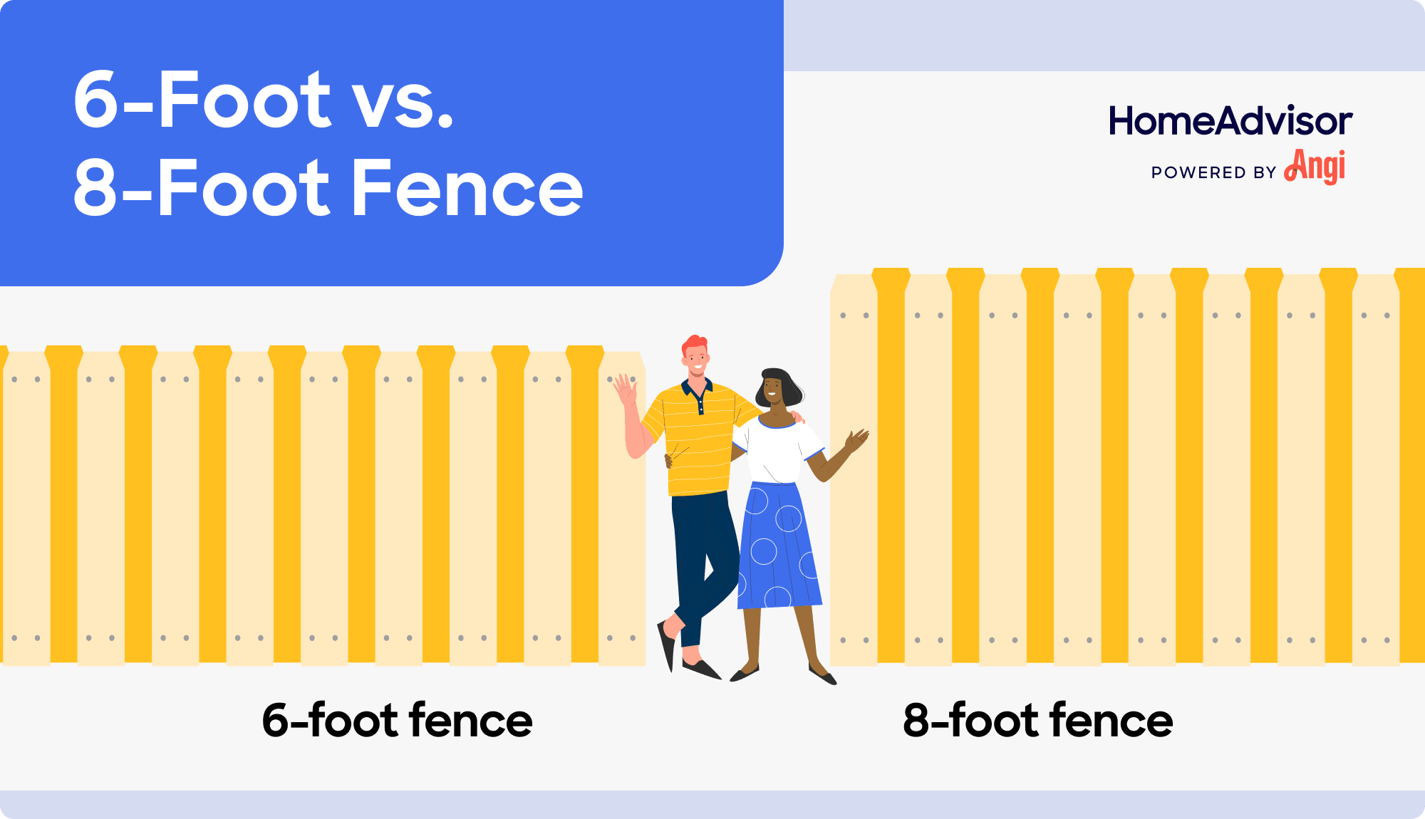 6 foot fence versus 8 foot fence illustrated and compared