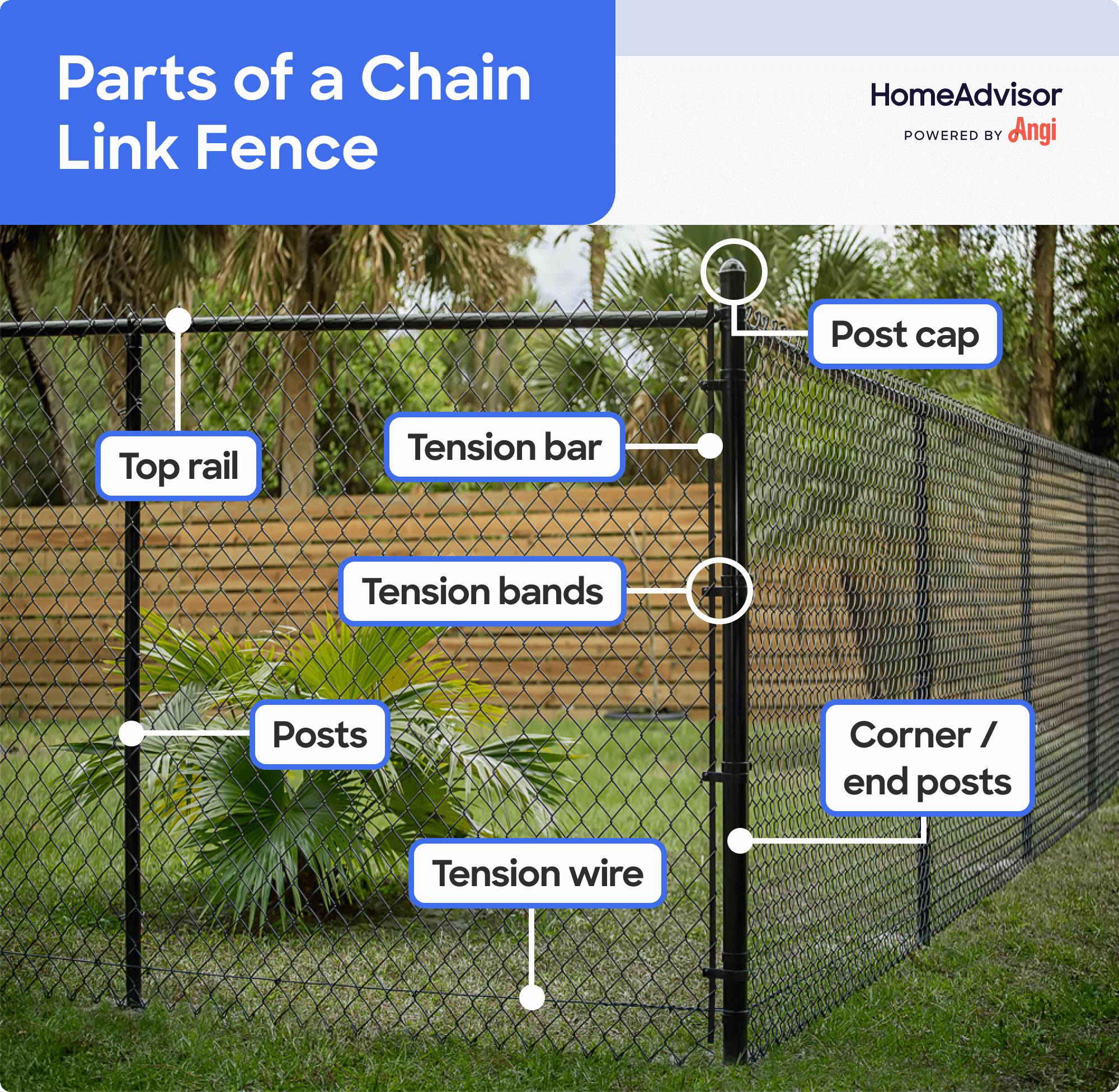7 chain link fence parts labeled, including the post cap, tension bands, and posts