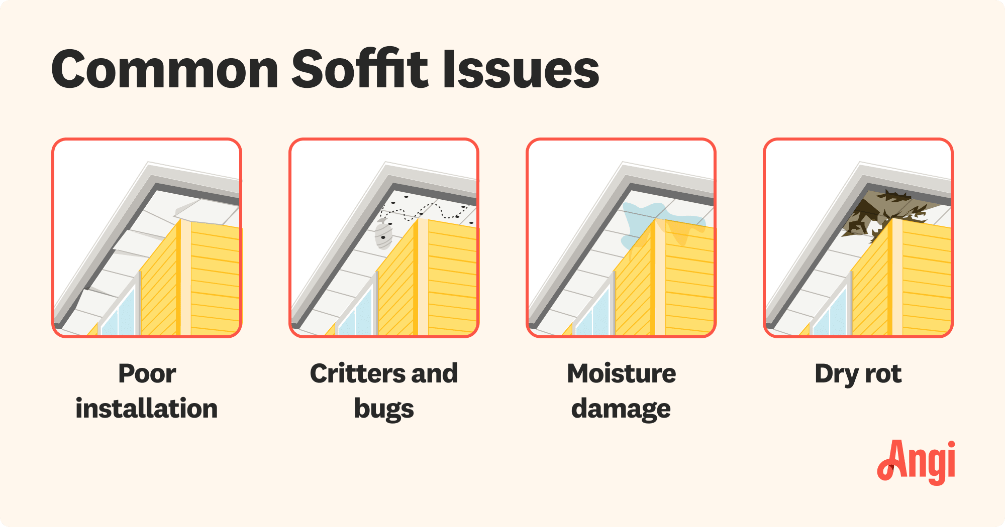 4 common soffit issues illustrated and compared, including poor installation, critters, moisture damage, and dry rot