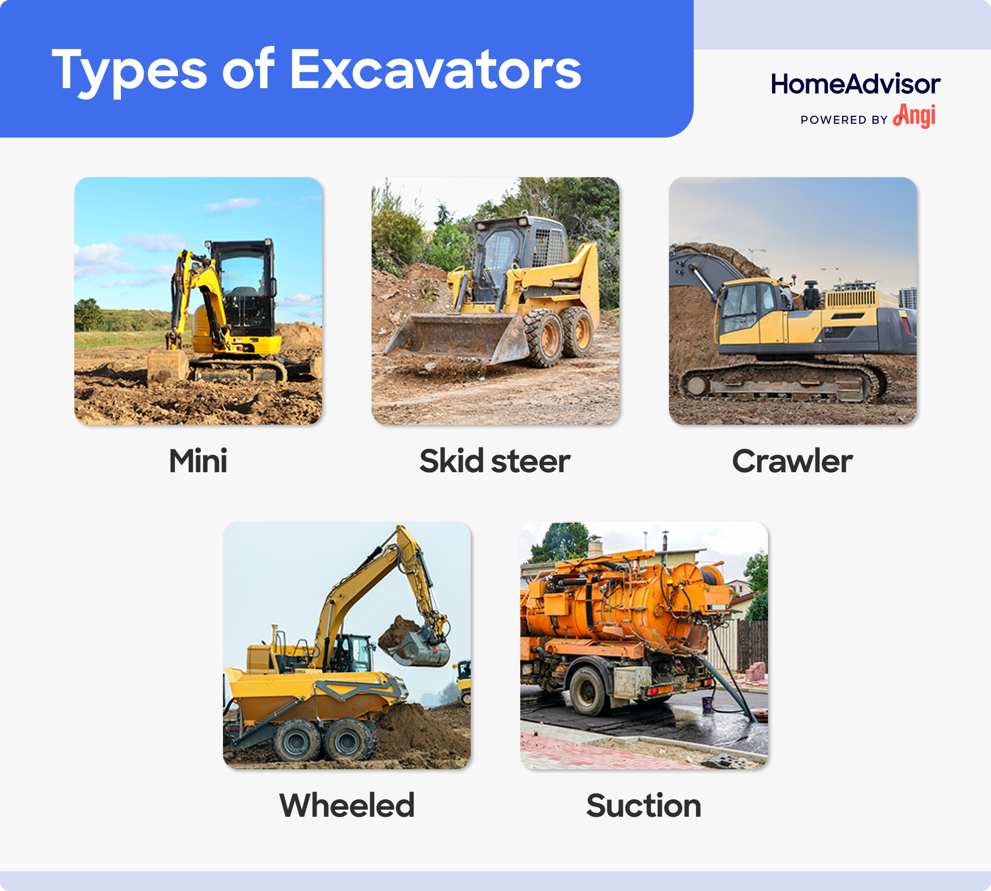 5 excavator types compared visually, including skid steer, wheeled, and suction