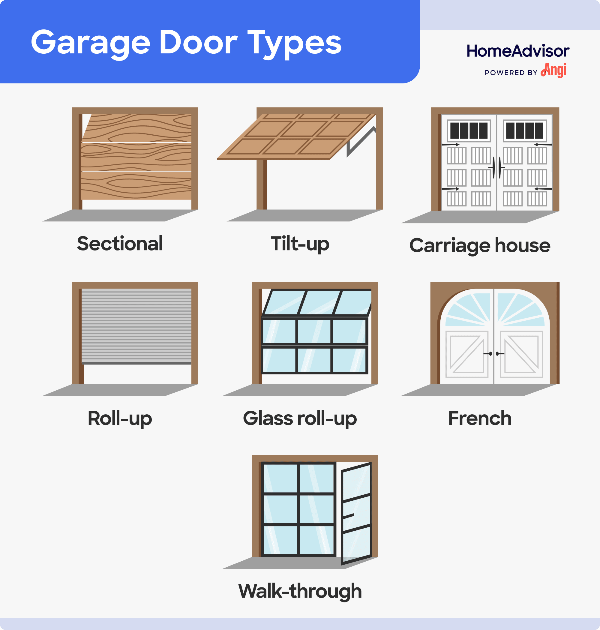7 garage door types compared visually, including sectional, glass roll-up, and walk-through