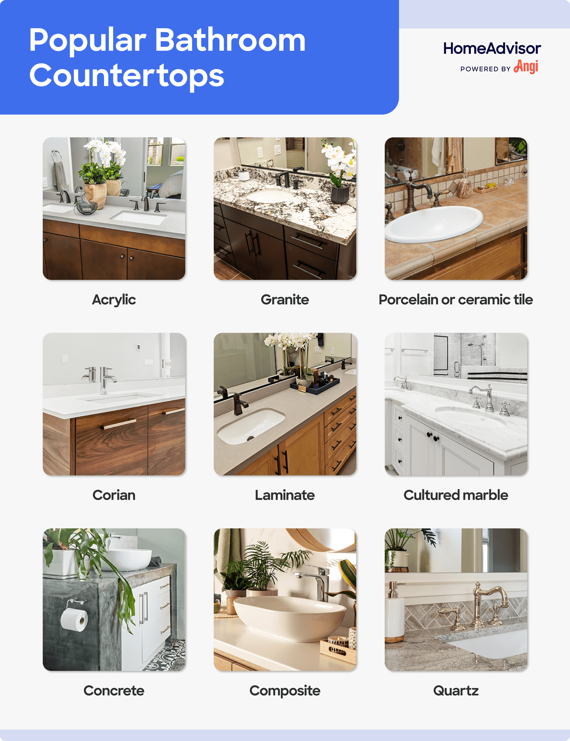 9 popular bathroom countertop materials compared visually, including acrylic, granite, laminate, and quartz