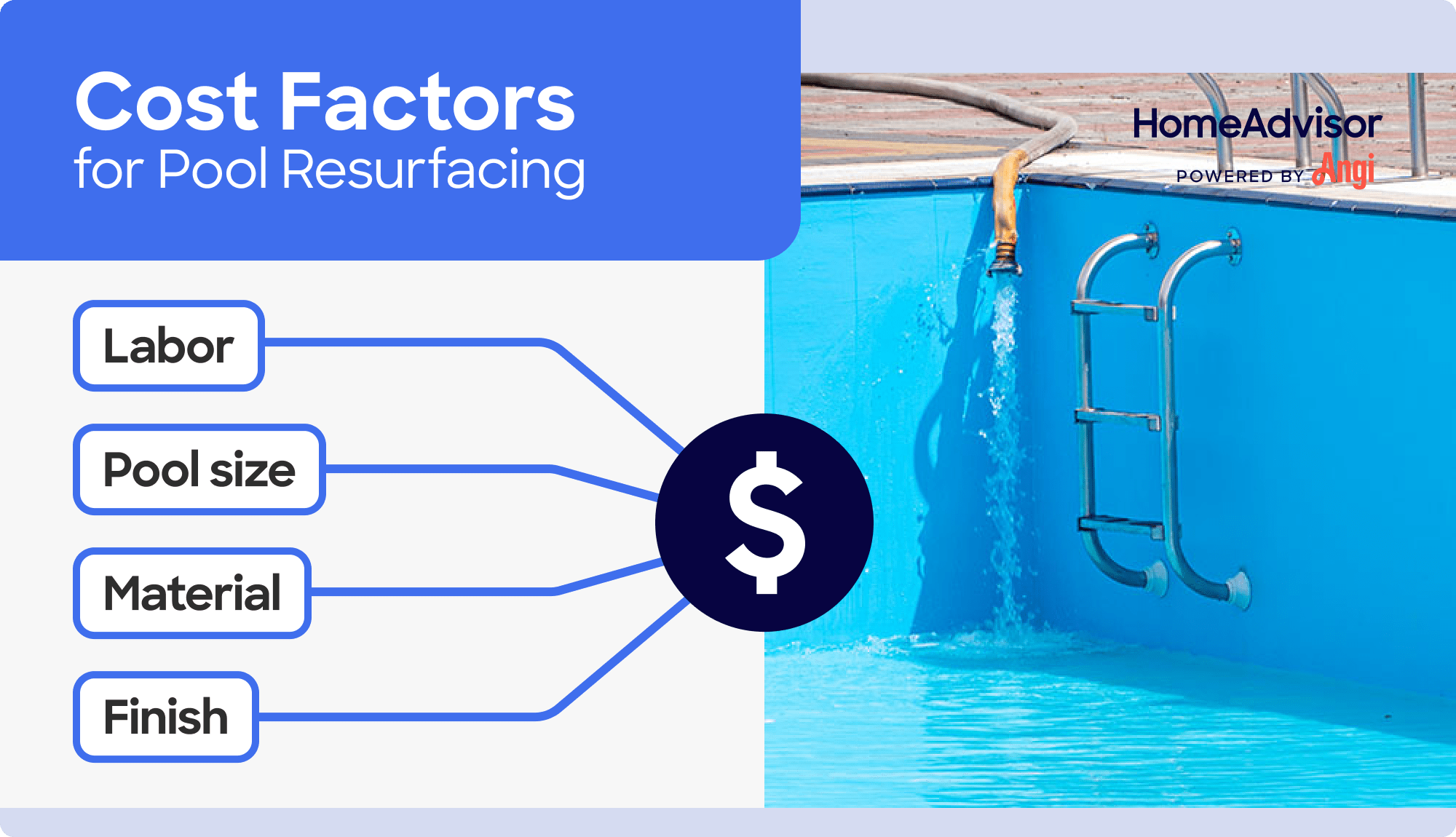 4 pool resurfacing cost factors, including labor, pool size, and material