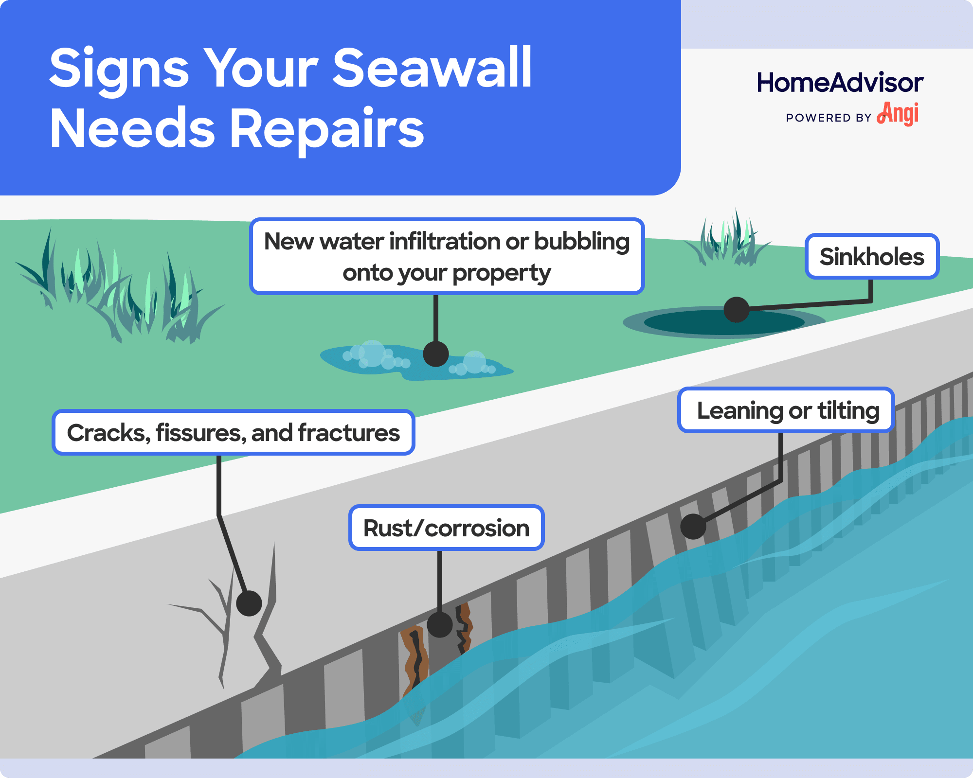 5 signs your seawall needs repairs illustrated, including leaning or tilting and sink holes