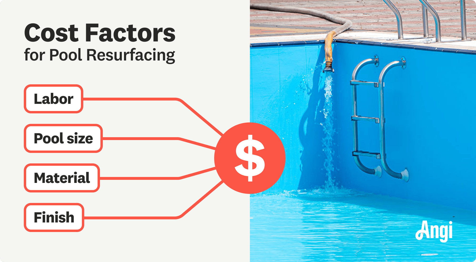 4 pool resurfacing cost factors, including labor, pool size, and material
