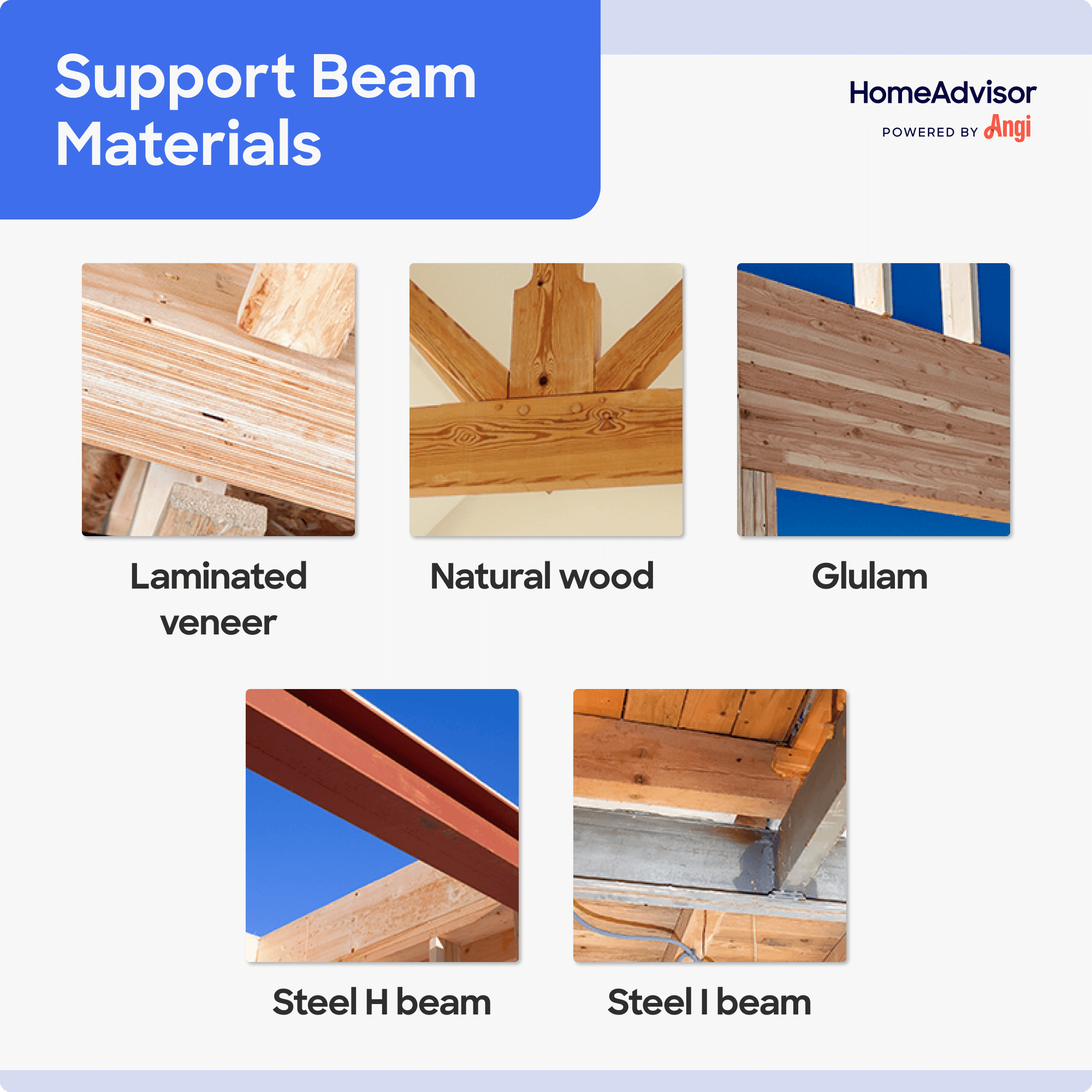 5 support beam materials compared visually, including natural wood, glulam, and steel H beam