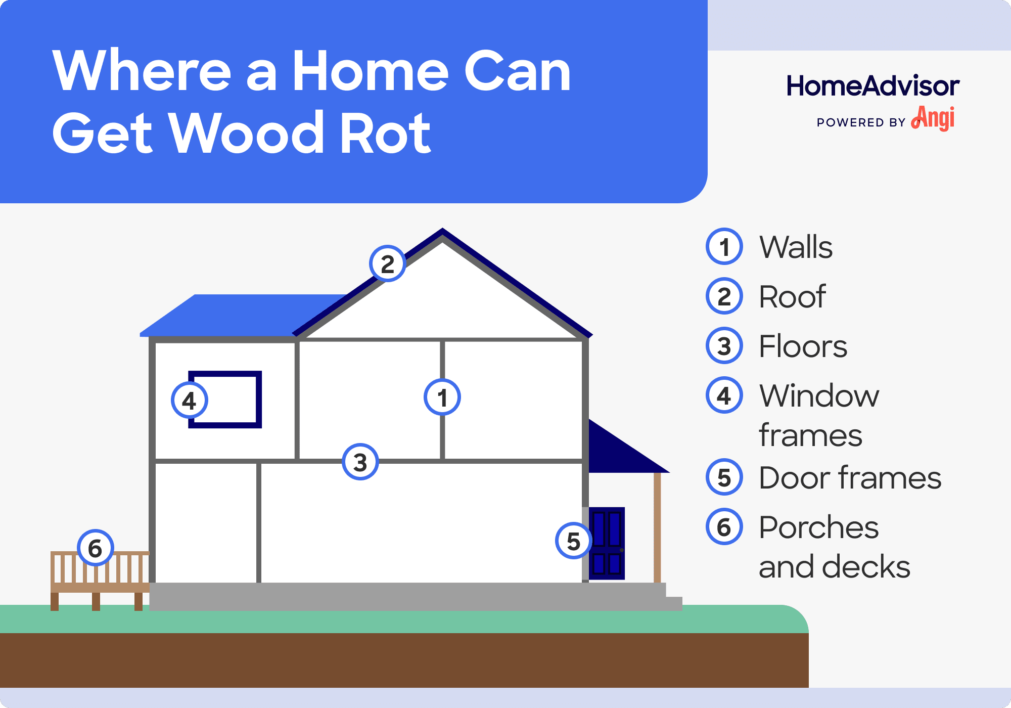 6 locations where a home can get wood rot, including the walls and door frames