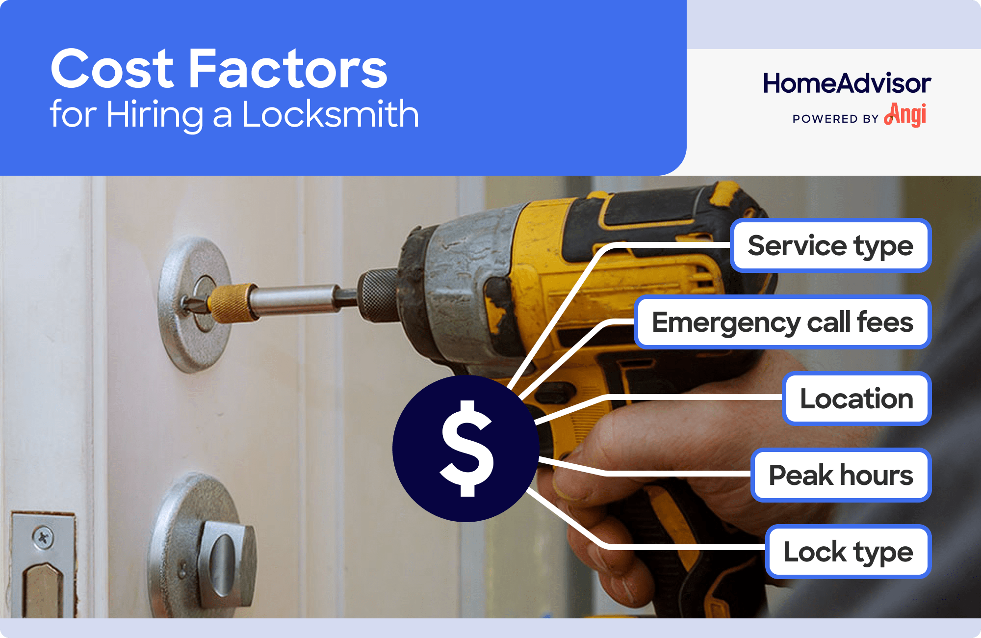 5 locksmith cost factors, including service type and location