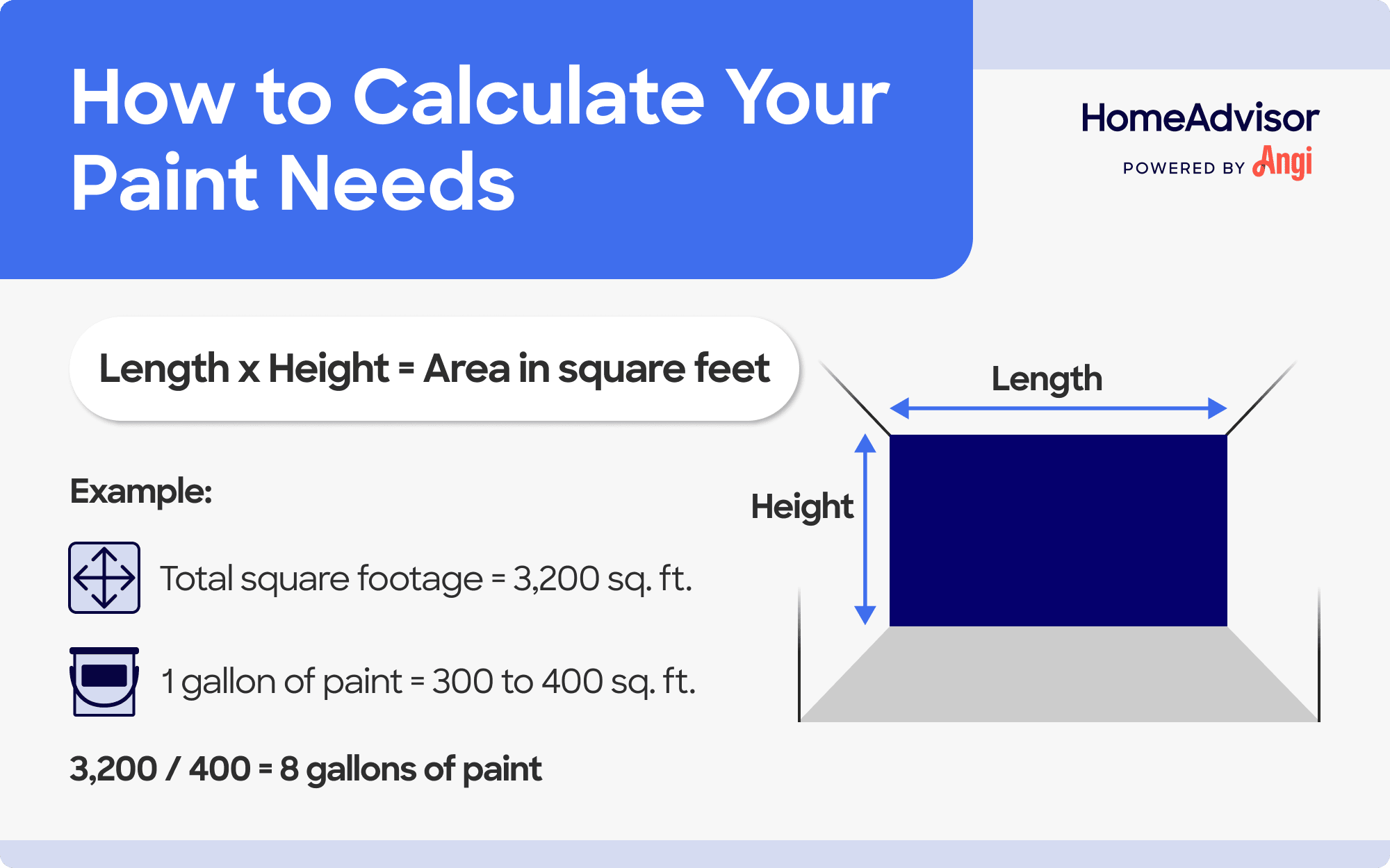 How to calculate your paint needs, with length multiplied by the height totaling the area in square feet