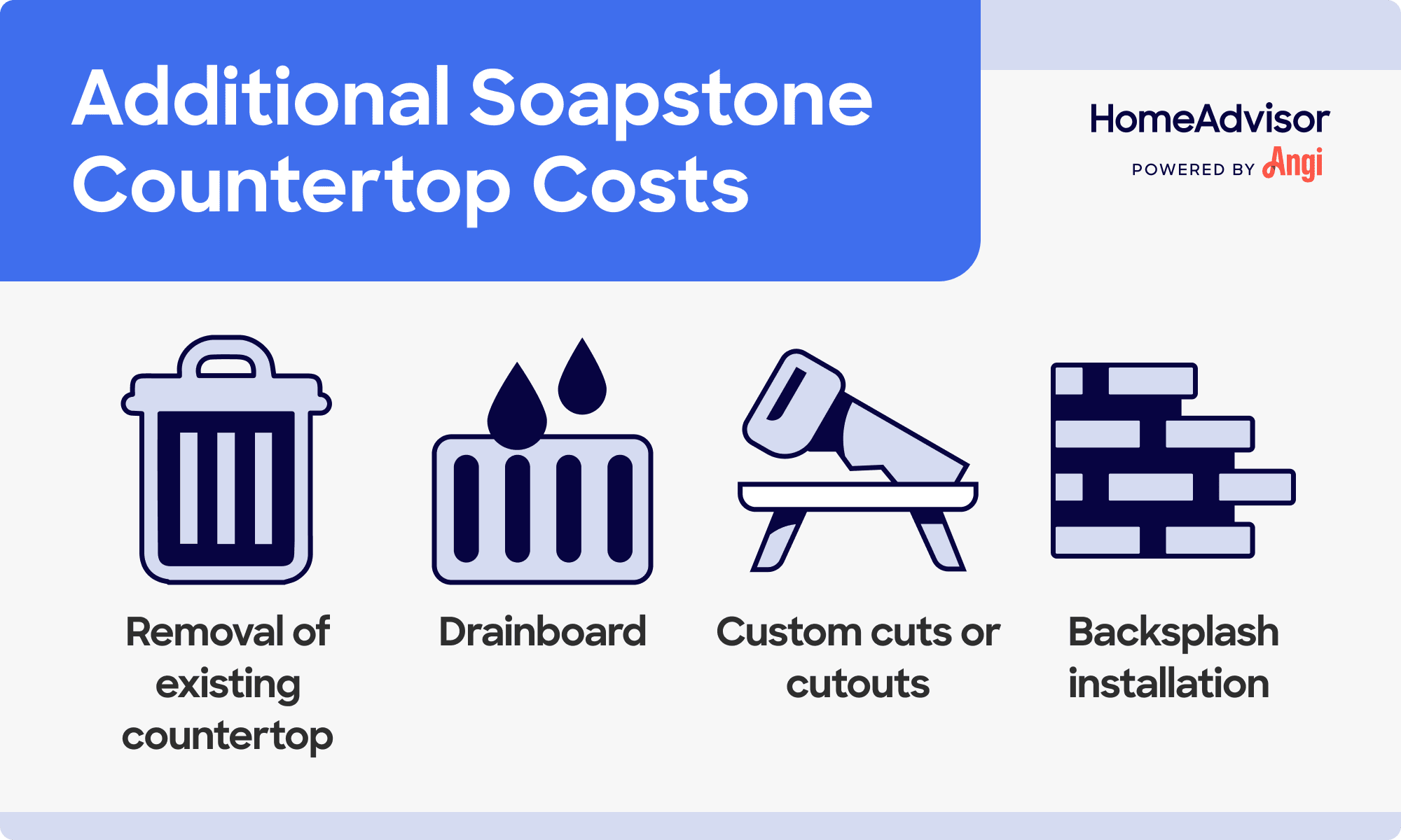 4 additional soapstone countertop costs, including removing existing countertop, custom cuts, and backsplash installation