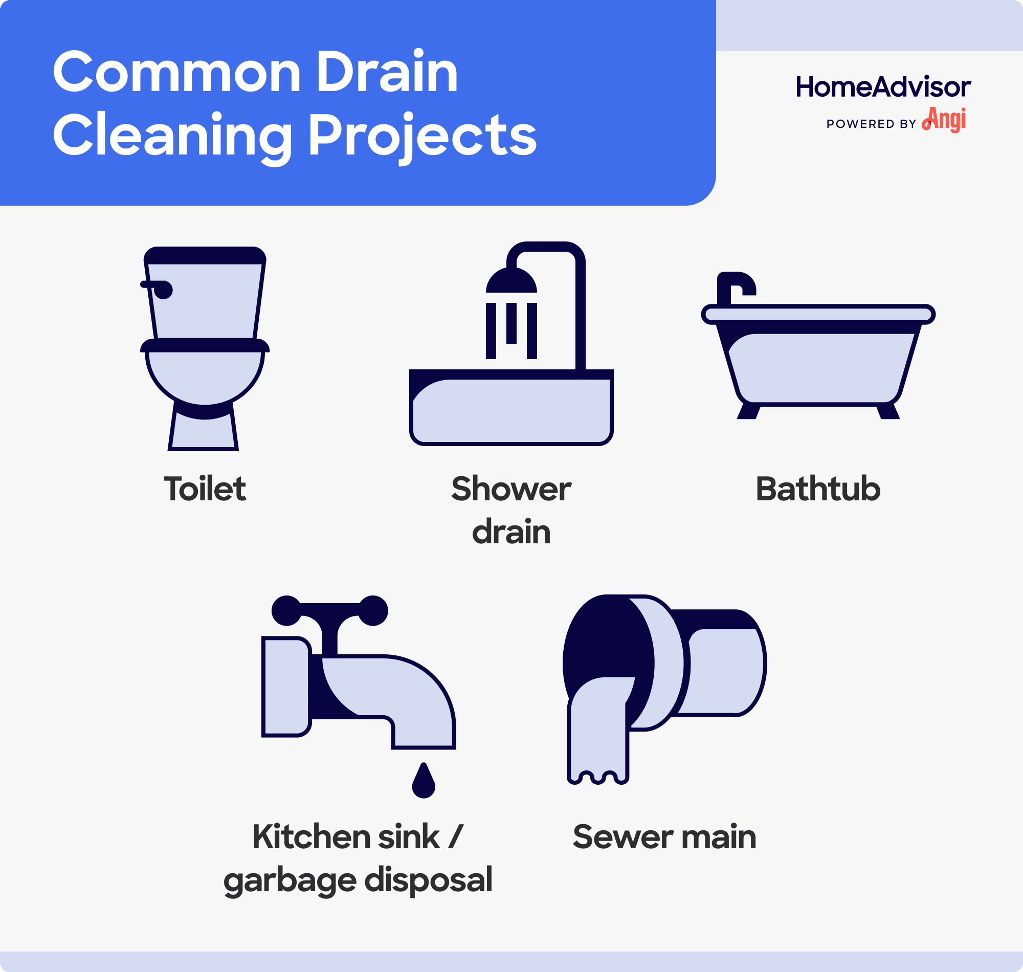 5 common drain cleaning projects, including bathtub, toilet, and sewer main