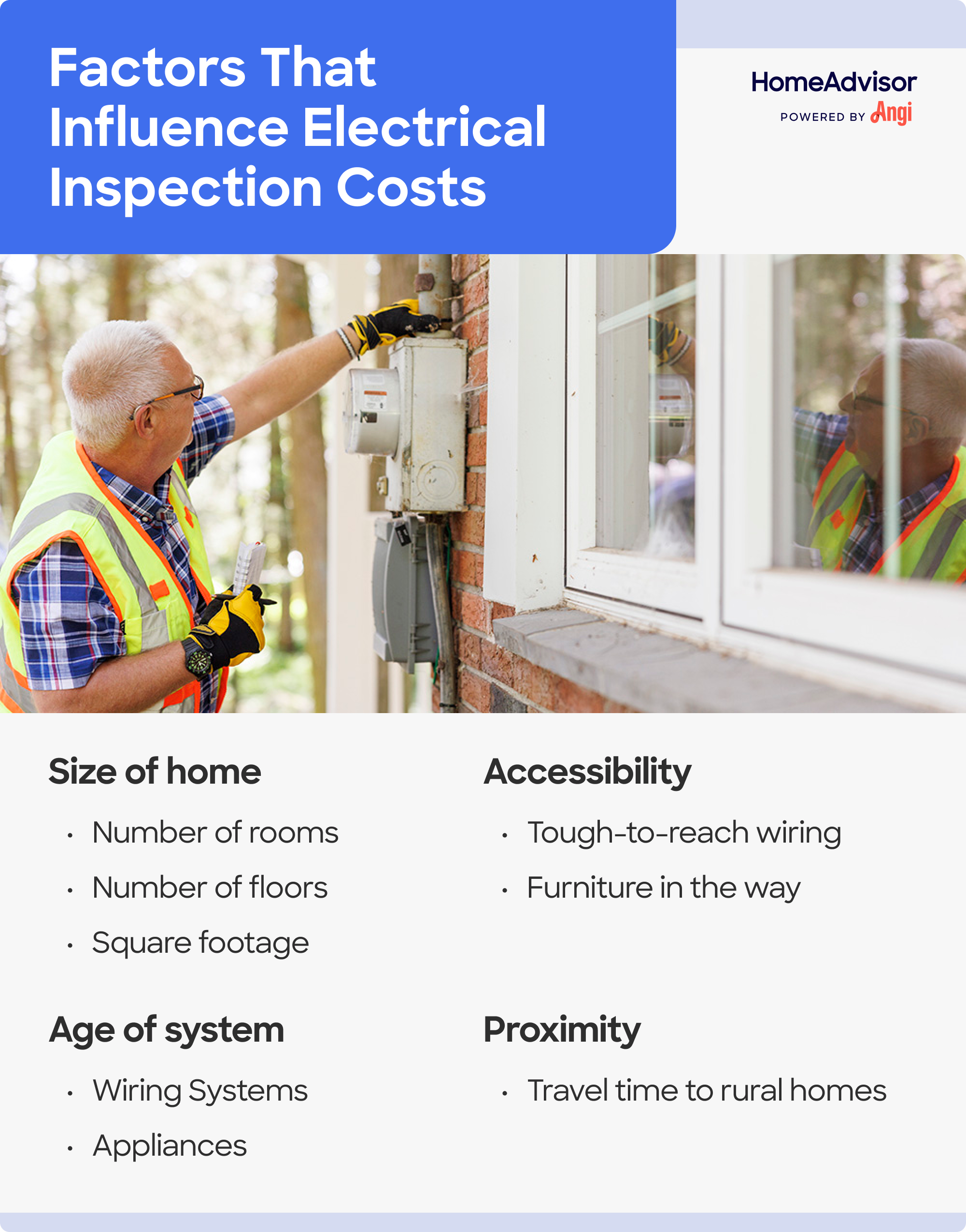 4 home factors that influence electrical inspection costs, including size, age, and accessibility