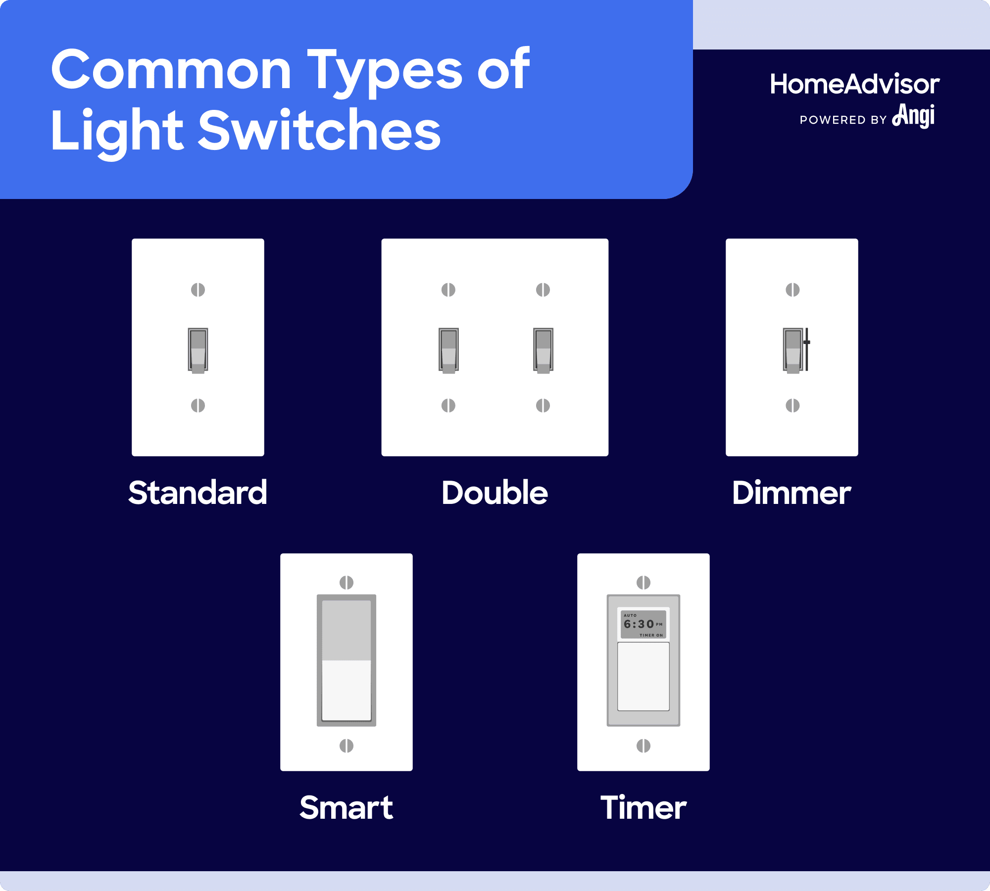 5 common light switch types compared visually, including standard, dimmer, and timer