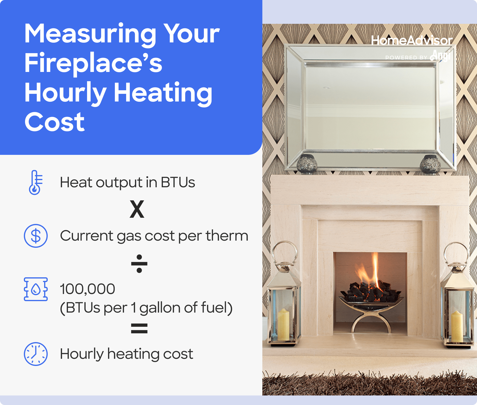 How to calculate your fireplace’s hourly heating cost, with the BTUs being multiplied by the current gas cost per therm