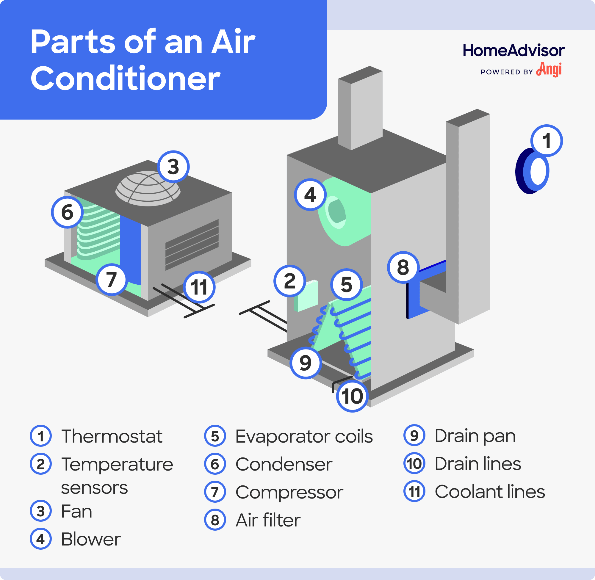 11 air conditioner parts illustrated, including the fan, air filter, and coolant lines