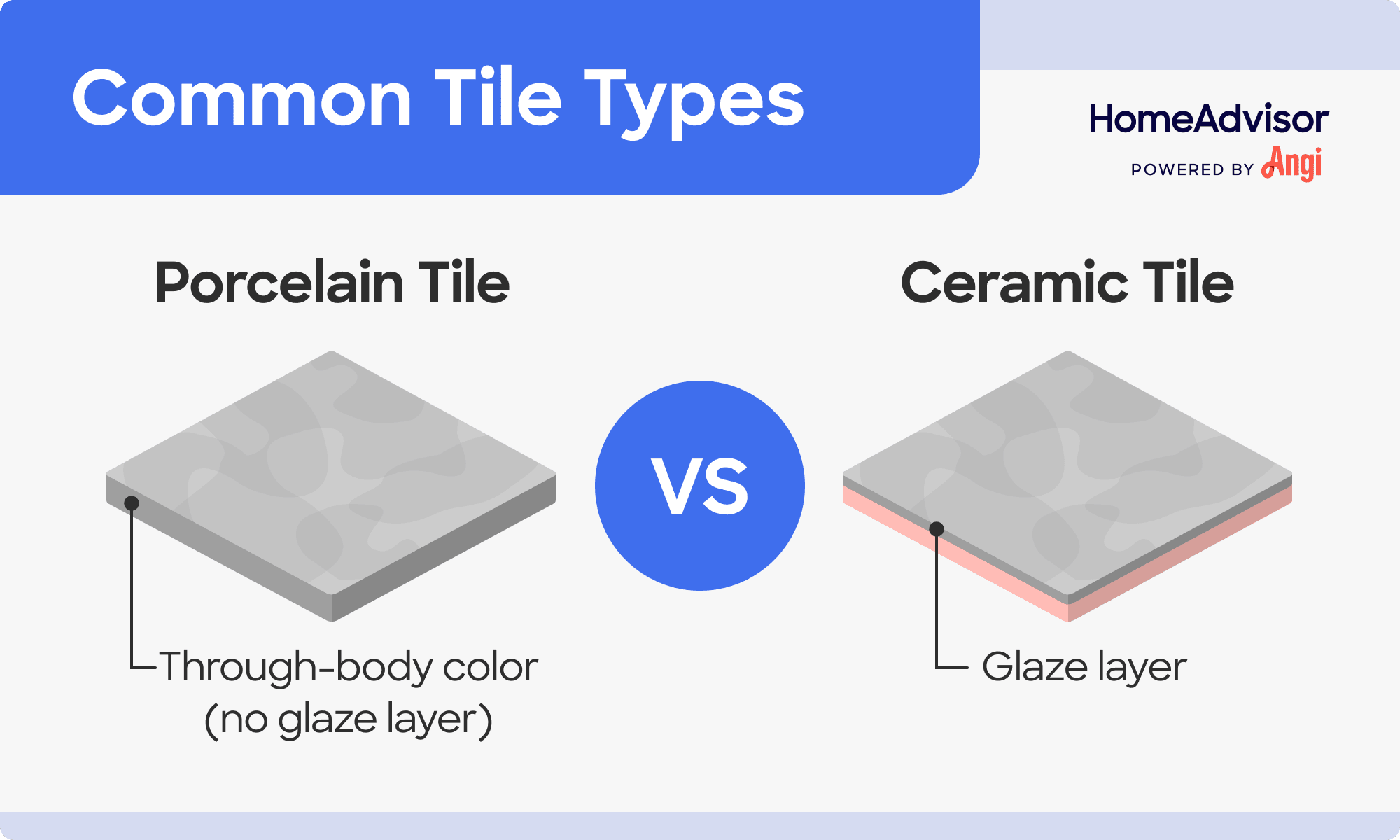 Porcelain tile versus ceramic tile visual comparison
