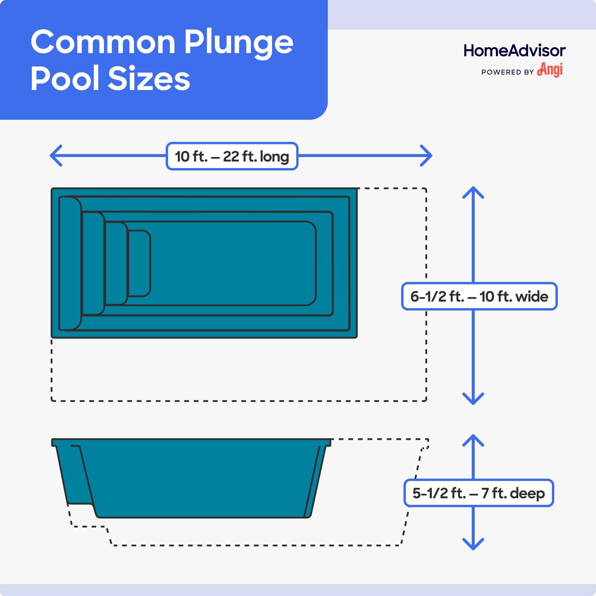 Common plunge pool sizes illustrated, with depths ranging from 5 and ½ to 7 foot deep