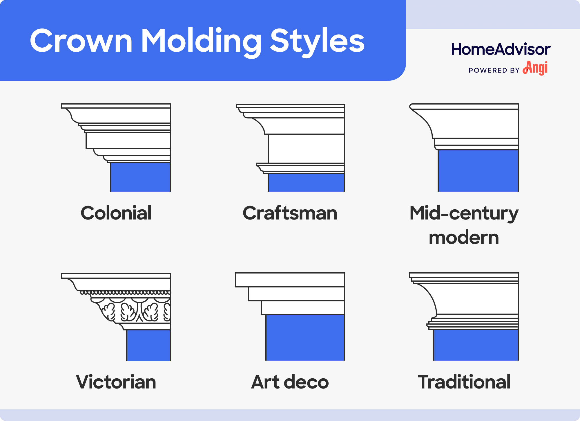 6 crown molding styles illustrated and compared visually, including colonial, craftsman and victorian