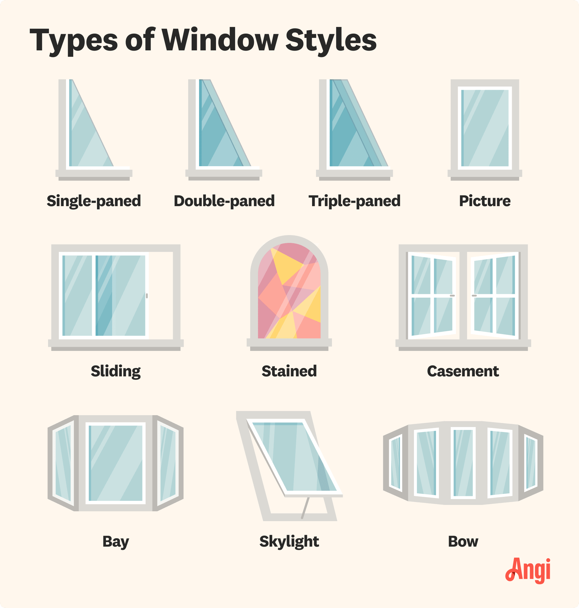 10 window styles illustrated and compared visually, including picture, sliding, and bay