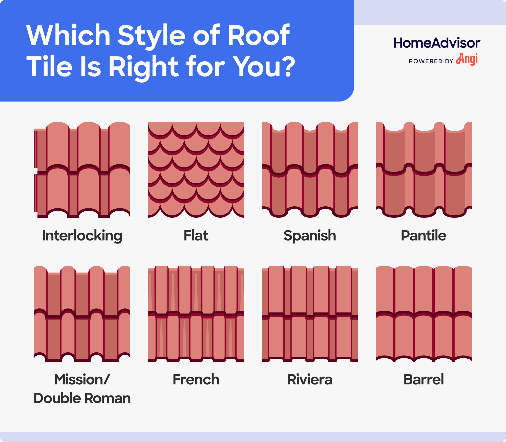 8 roof tile styles illustrated and compared visually, including flat, French, and barrel