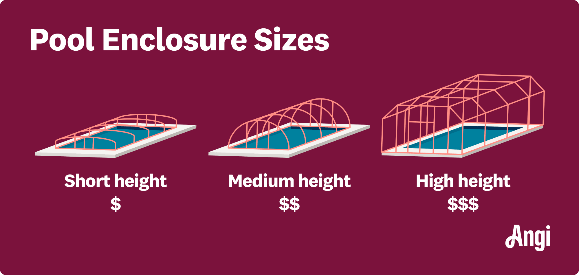 3 pool enclosure sizes illustrated and compared, including short, medium, and high heights