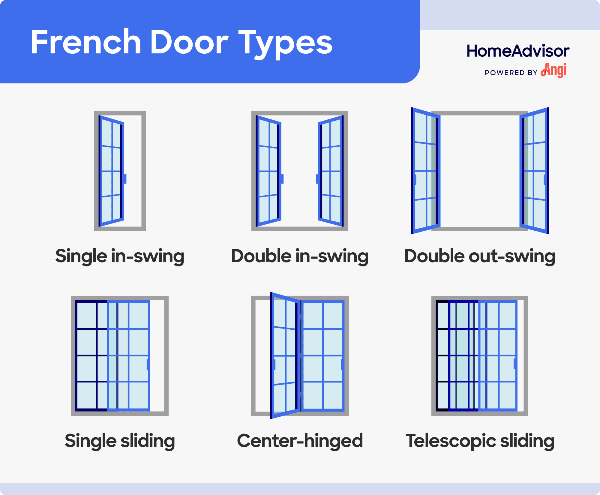 6 french door types illustrated and compared, including single in-swing, double out-swing, and telescopic sliding