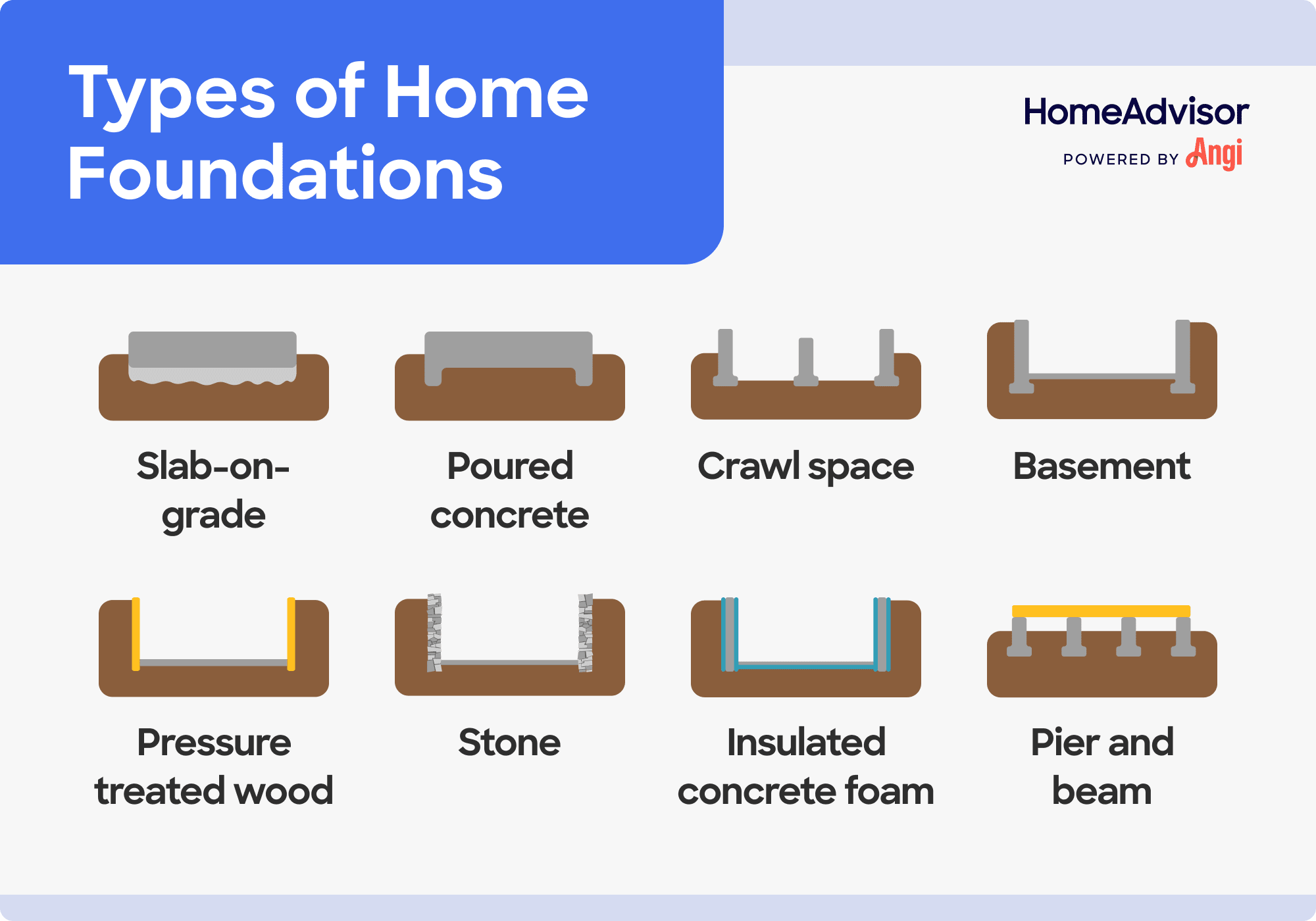 8 common home foundation types illustrated and compared, including slab-on-grade, crawl space, and insulated concrete form