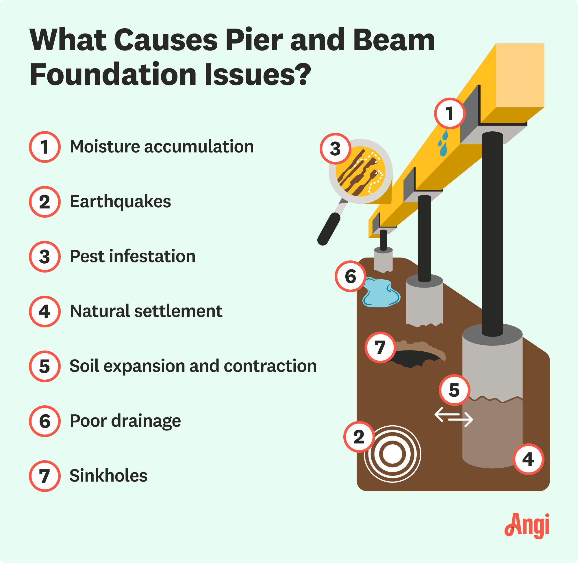7 pier and beam foundation issues, including earthquakes, pest infestation, and sinkholes