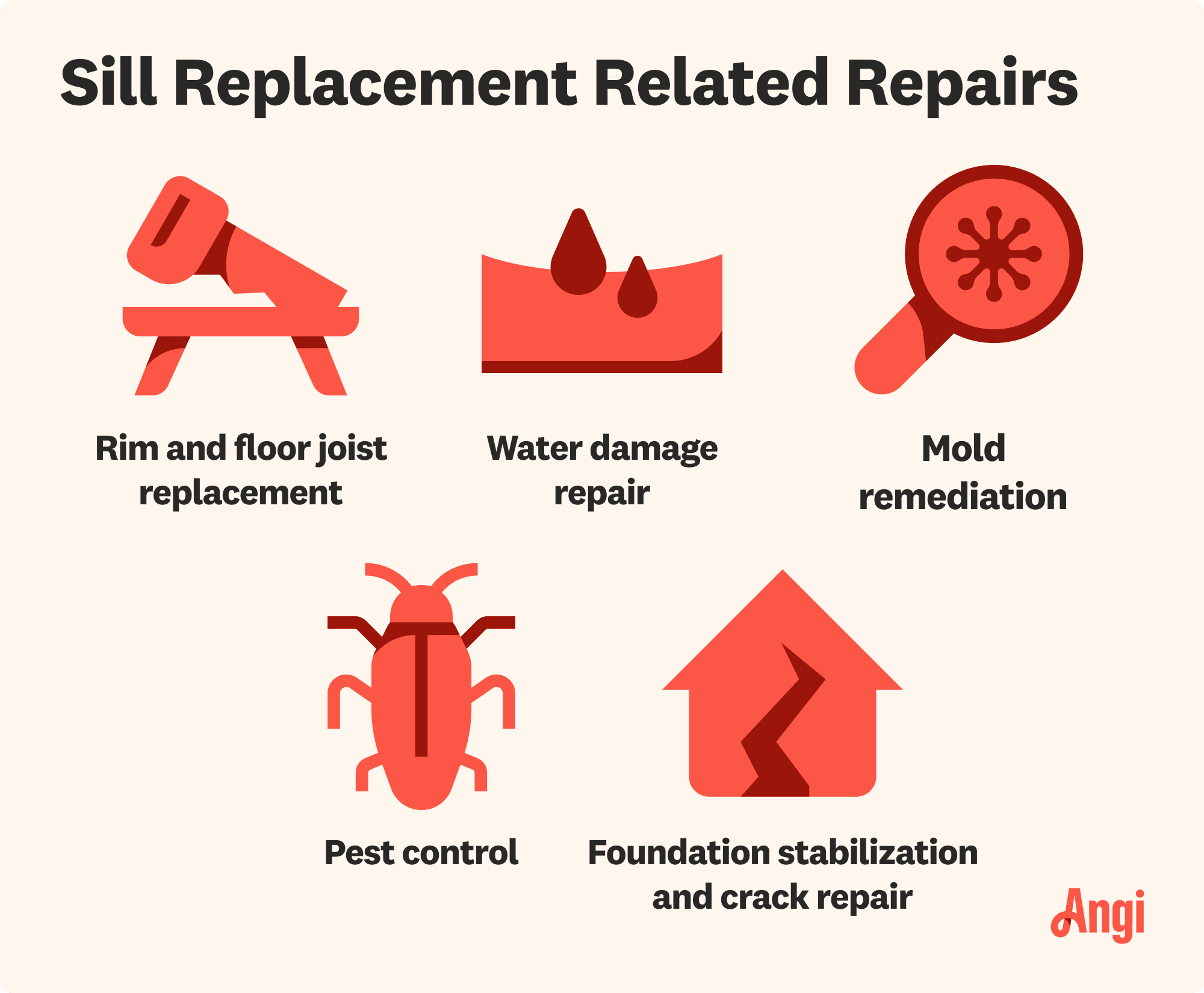 5 sill replacement related repairs, including water damage, mold remediation, and pest control