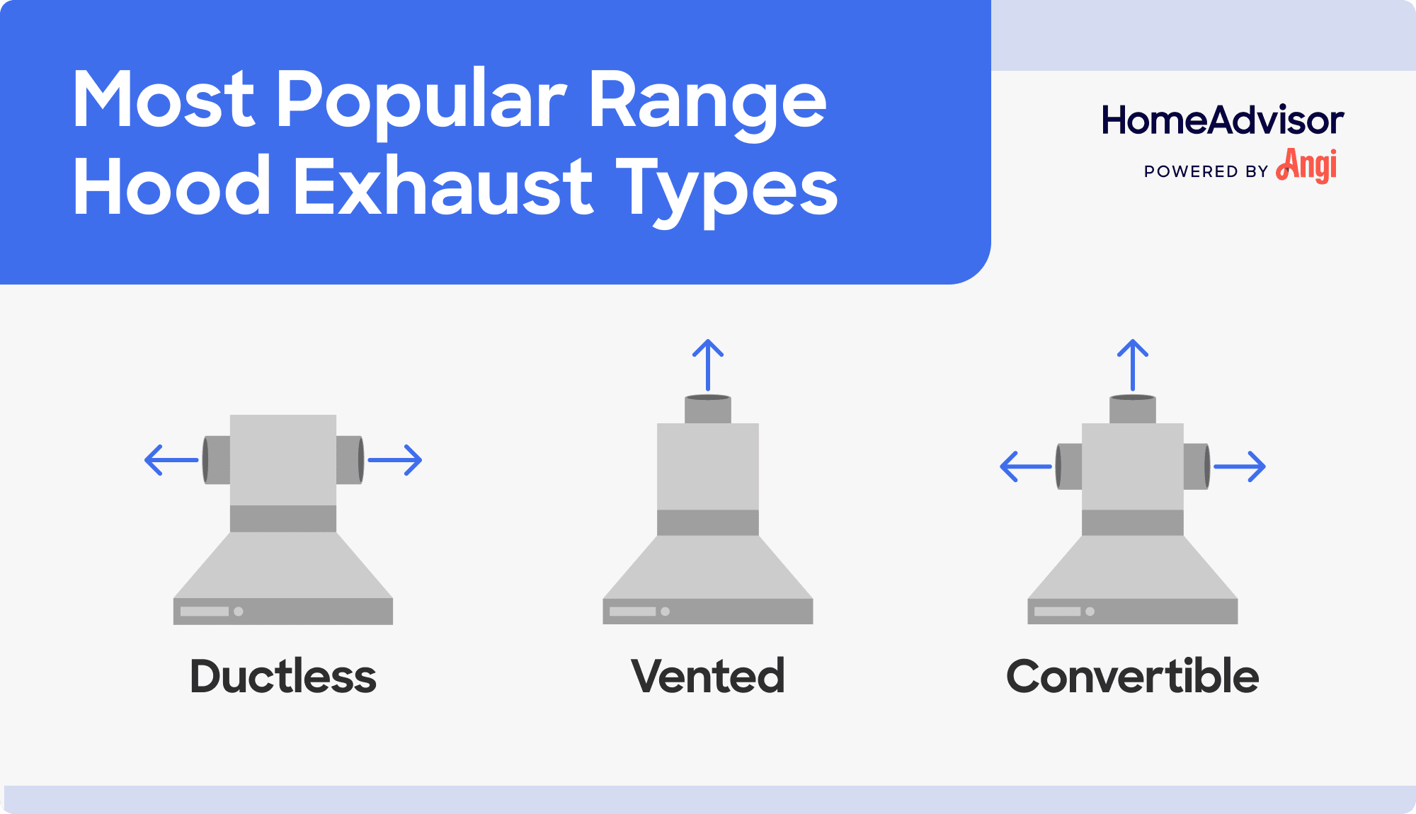 3 range hood exhaust types compared visually, including ductless, vented, and convertible