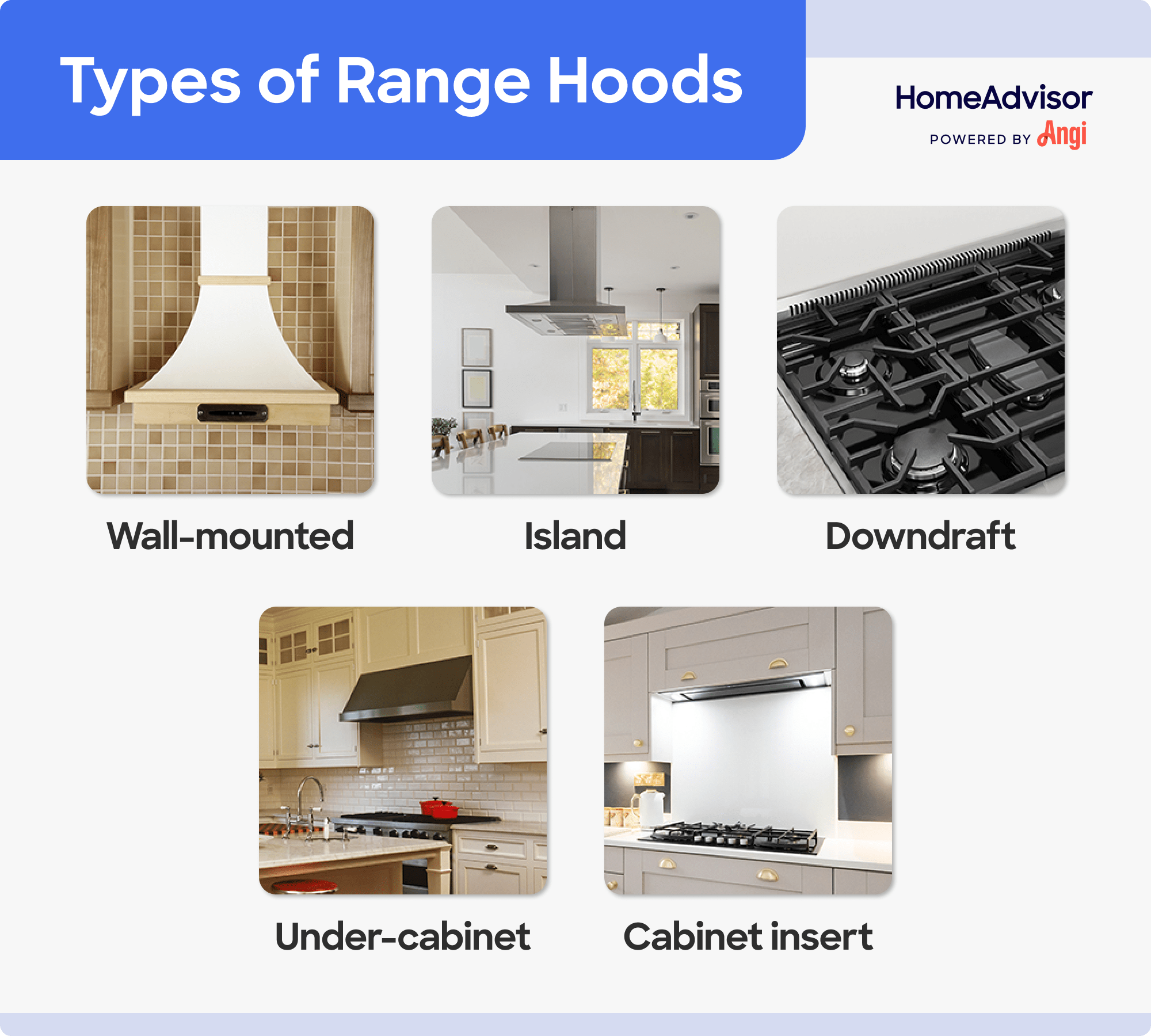5 range hood types compared visually, including wall-mounted, island, and downdraft