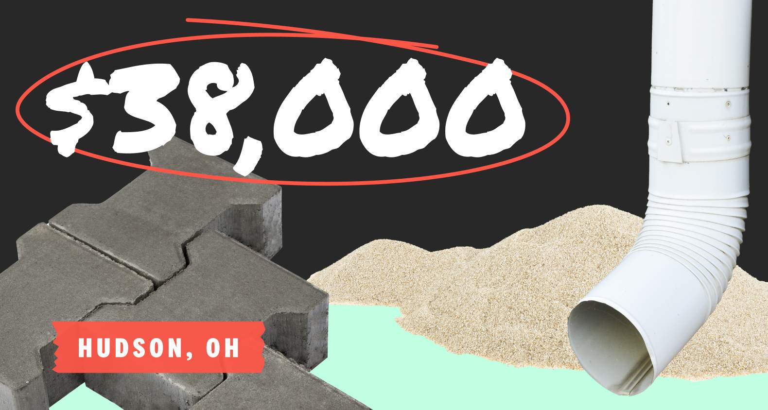 A collage featuring a stack of pavers, a gutter downspout, and a pile of sand. Copy overlay says “$38,000 - Hudson, OH”.