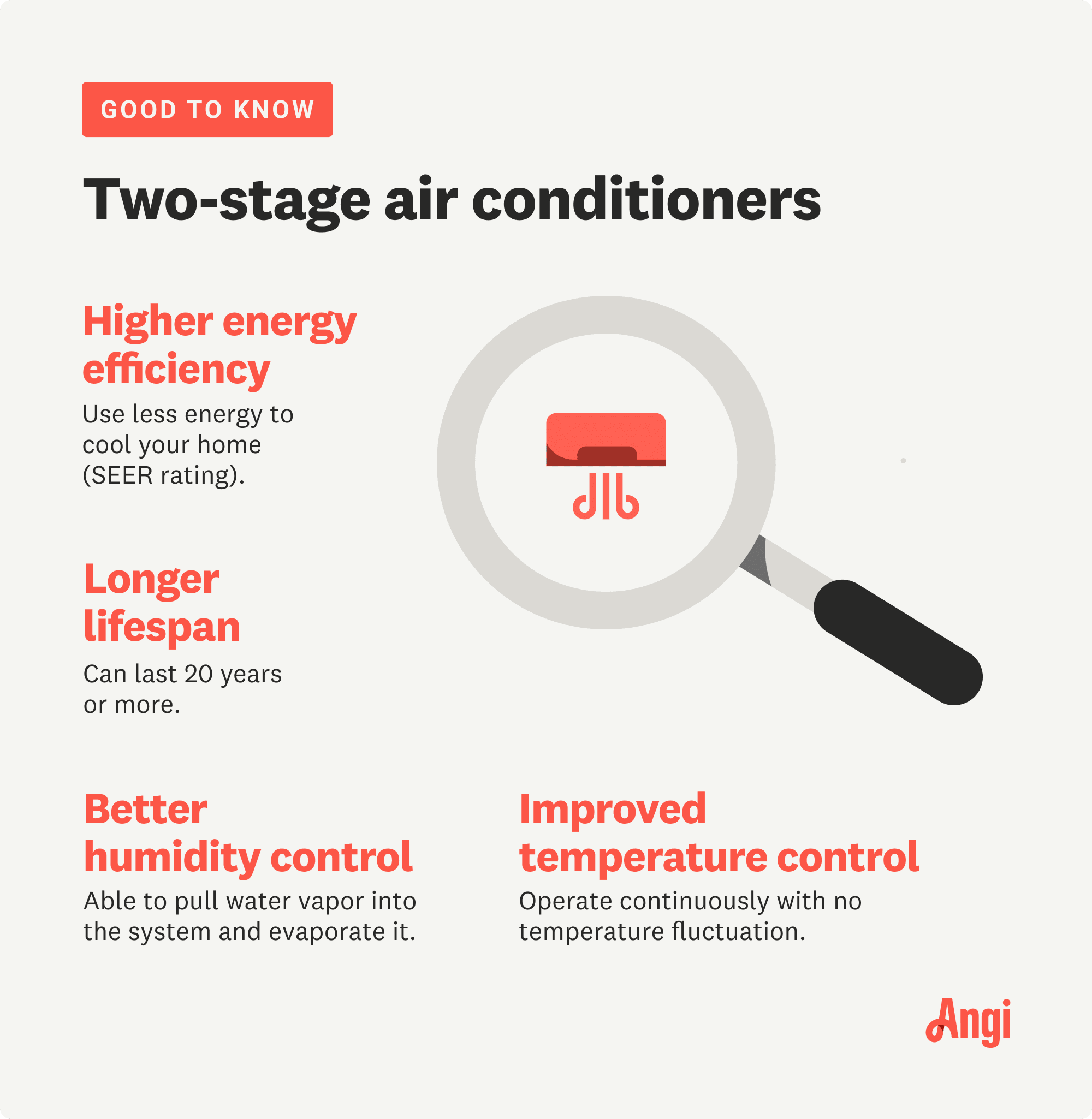 4 tips about two-stage air conditioners, including their improved temperature control