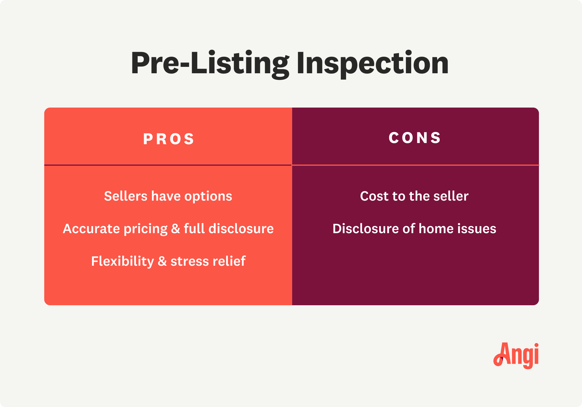 Prelisting inspection pros and cons compared, with a pro that sellers have options