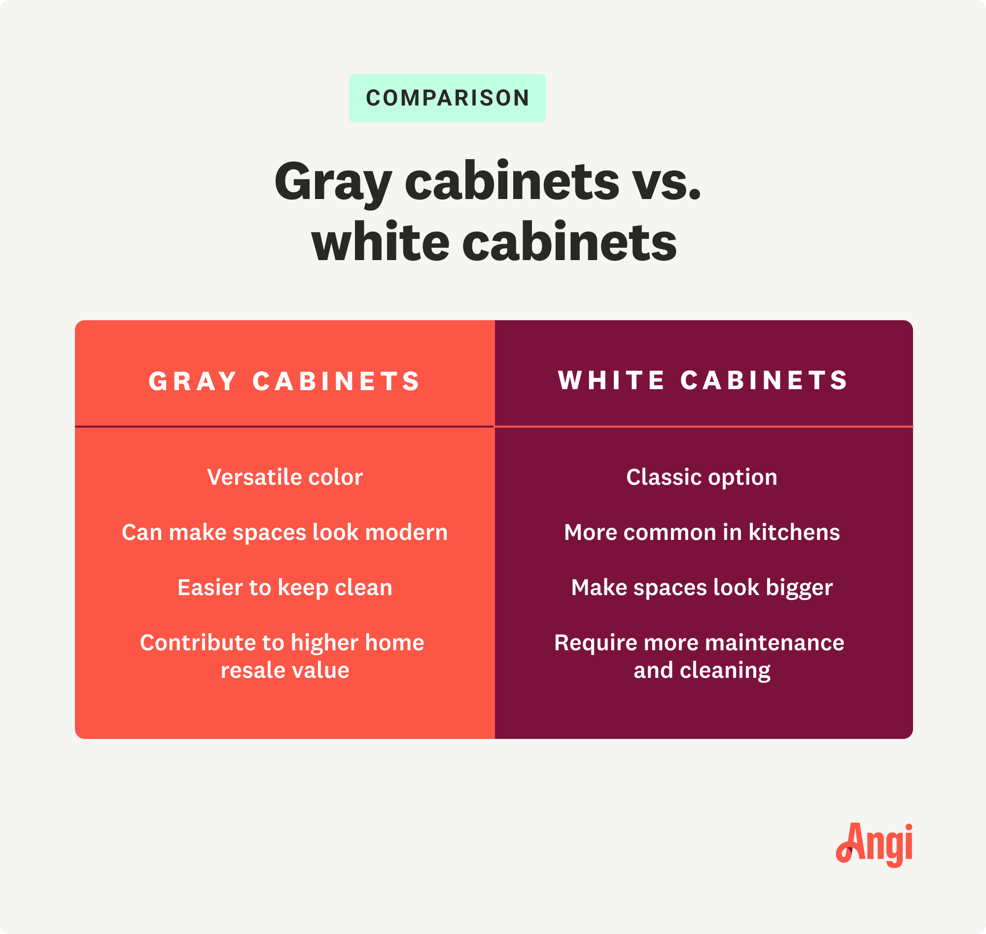 Gray vs. White Cabinets: What’s Best for Your Home?